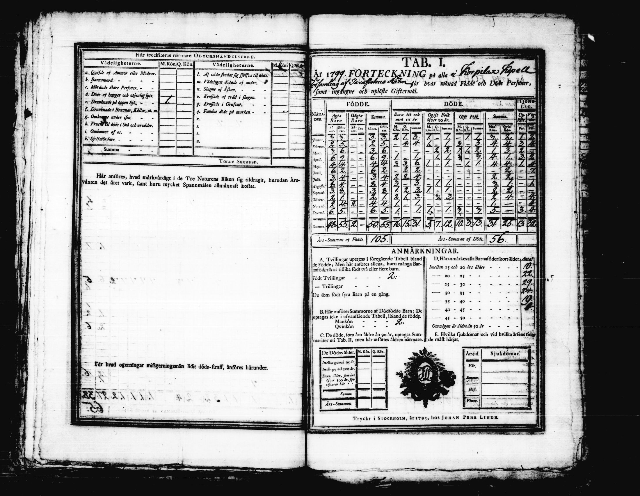 [ ../kirjat/Kirkonkirjat/korpilahti/vakilukutauluja_1749-1801_tk444/kuvat/119.jpg ]