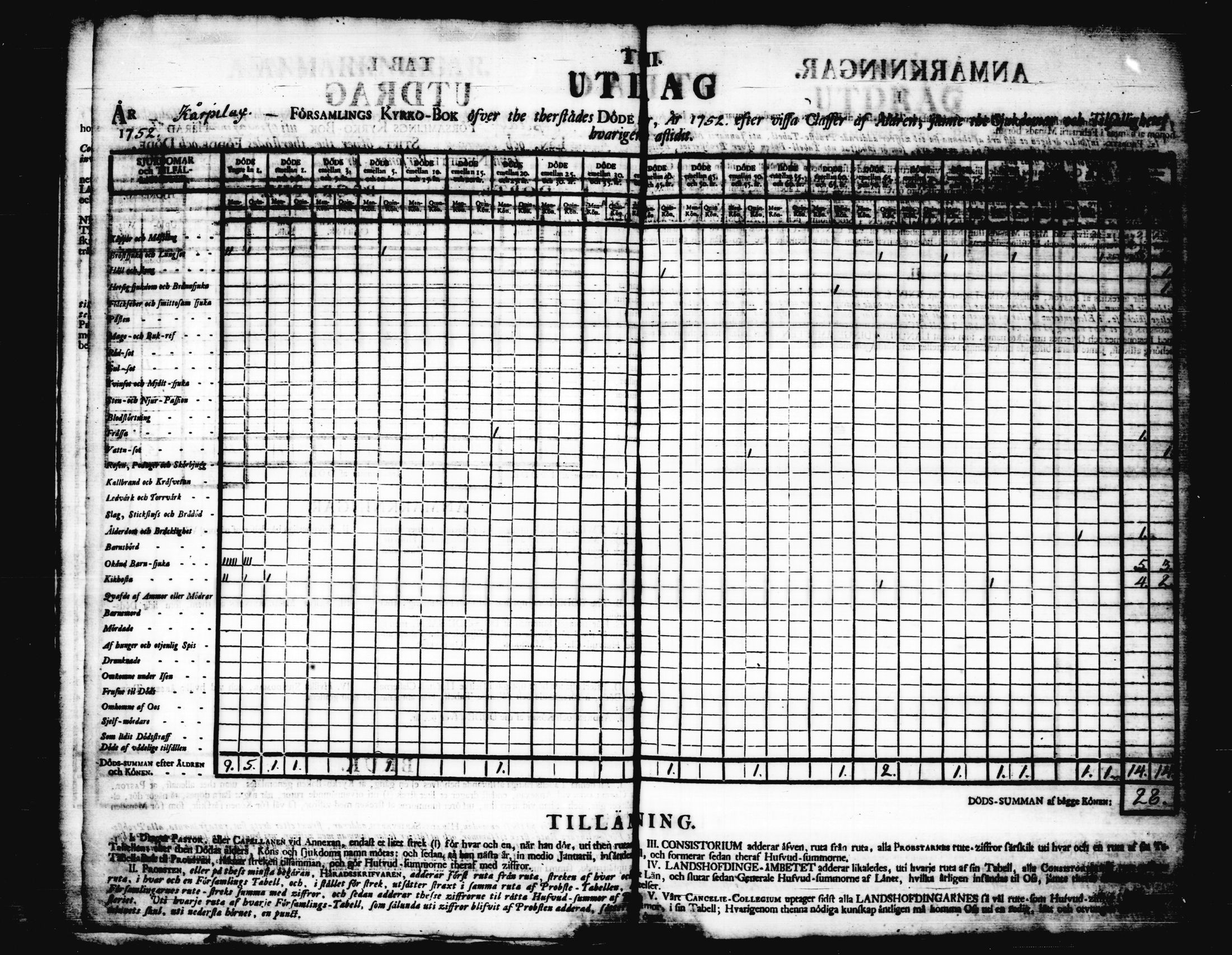 [ ../kirjat/Kirkonkirjat/korpilahti/vakilukutauluja_1749-1801_tk444/kuvat/12.jpg ]