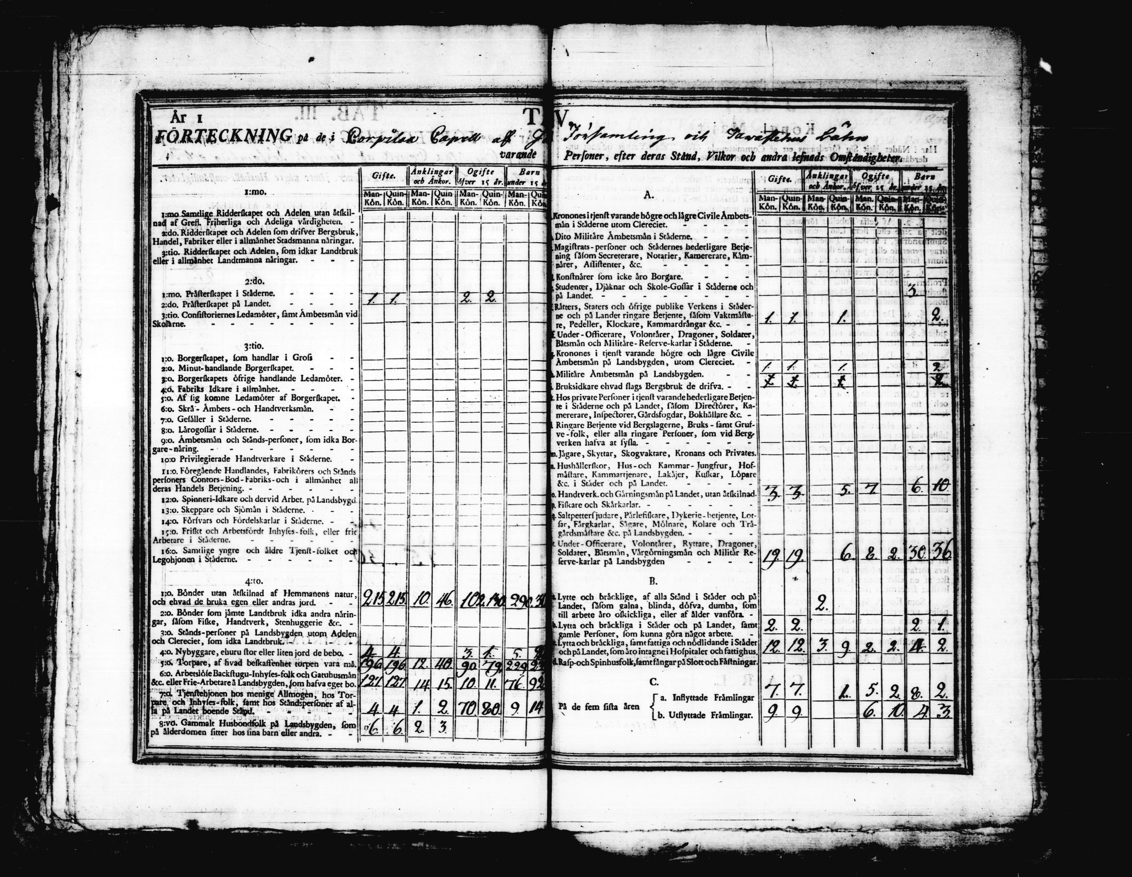 [ ../kirjat/Kirkonkirjat/korpilahti/vakilukutauluja_1749-1801_tk444/kuvat/122.jpg ]