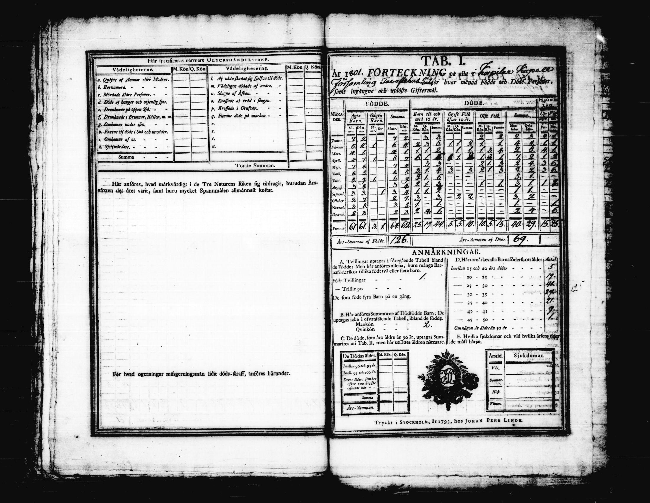 [ ../kirjat/Kirkonkirjat/korpilahti/vakilukutauluja_1749-1801_tk444/kuvat/125.jpg ]