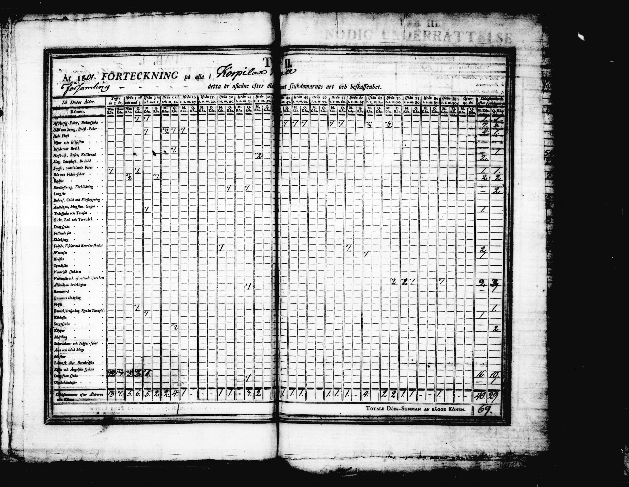[ ../kirjat/Kirkonkirjat/korpilahti/vakilukutauluja_1749-1801_tk444/kuvat/126.jpg ]