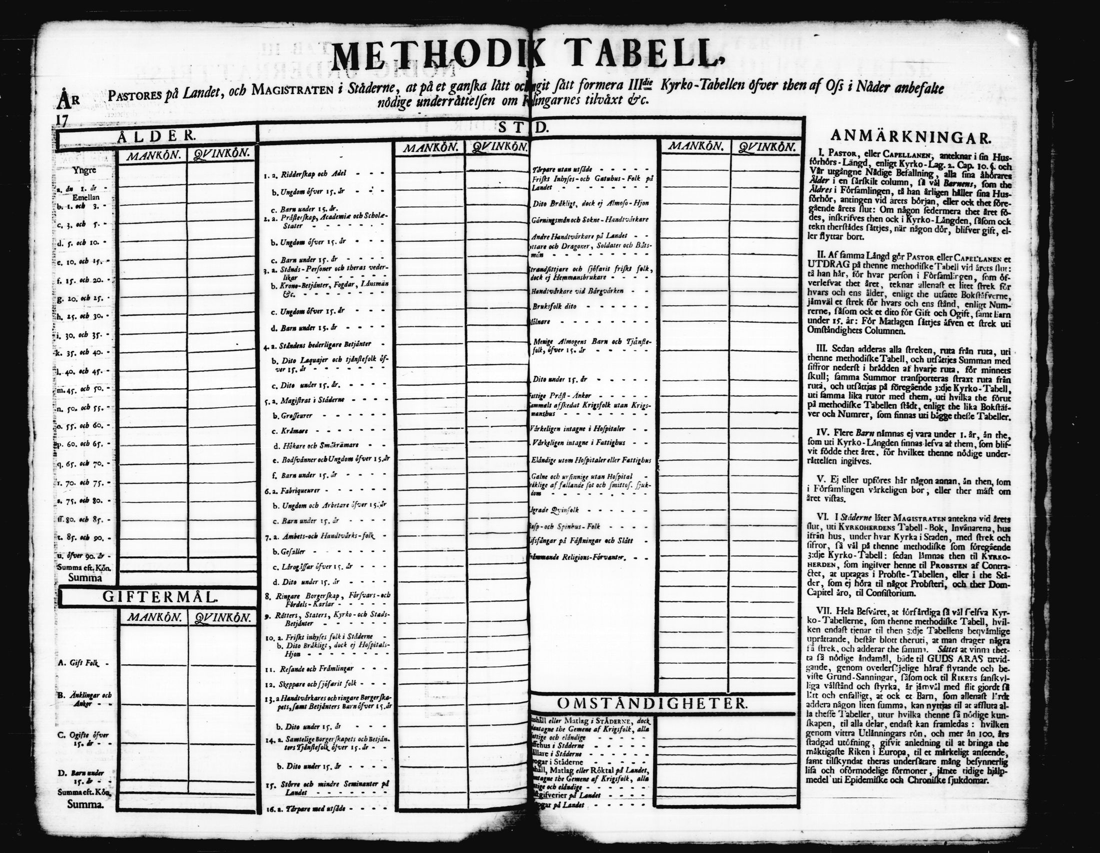 [ ../kirjat/Kirkonkirjat/korpilahti/vakilukutauluja_1749-1801_tk444/kuvat/153.jpg ]