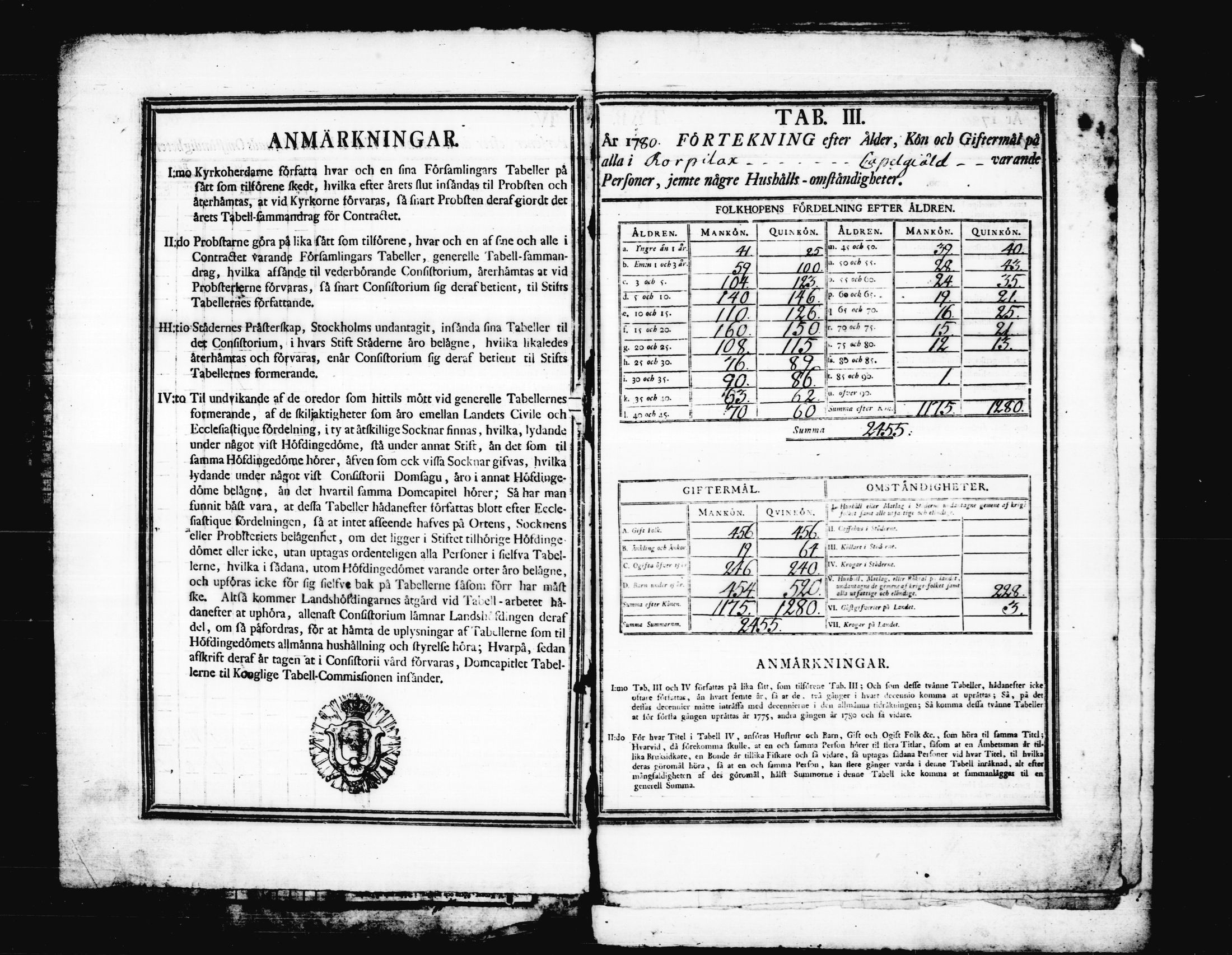 [ ../kirjat/Kirkonkirjat/korpilahti/vakilukutauluja_1749-1801_tk444/kuvat/158.jpg ]