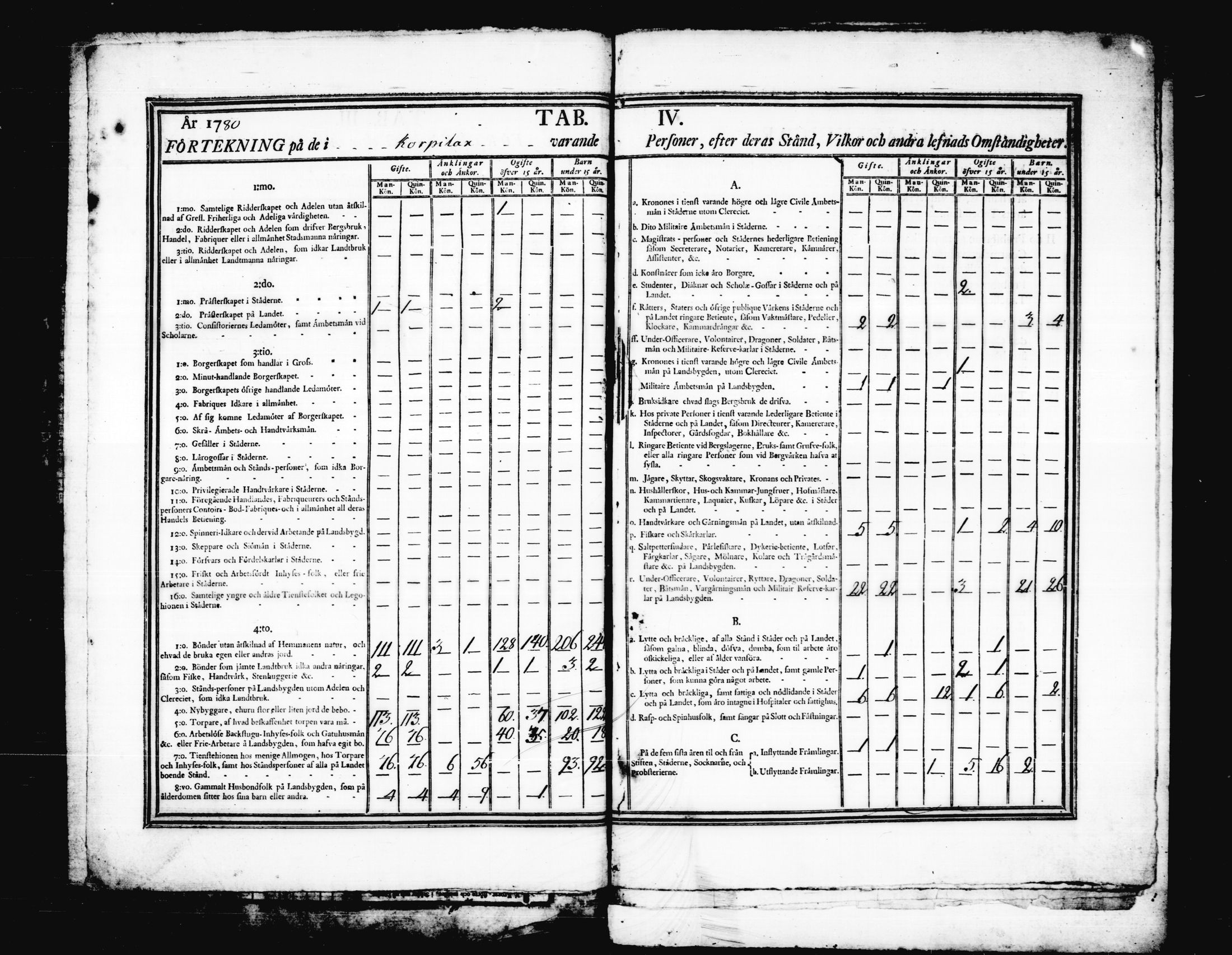 [ ../kirjat/Kirkonkirjat/korpilahti/vakilukutauluja_1749-1801_tk444/kuvat/159.jpg ]