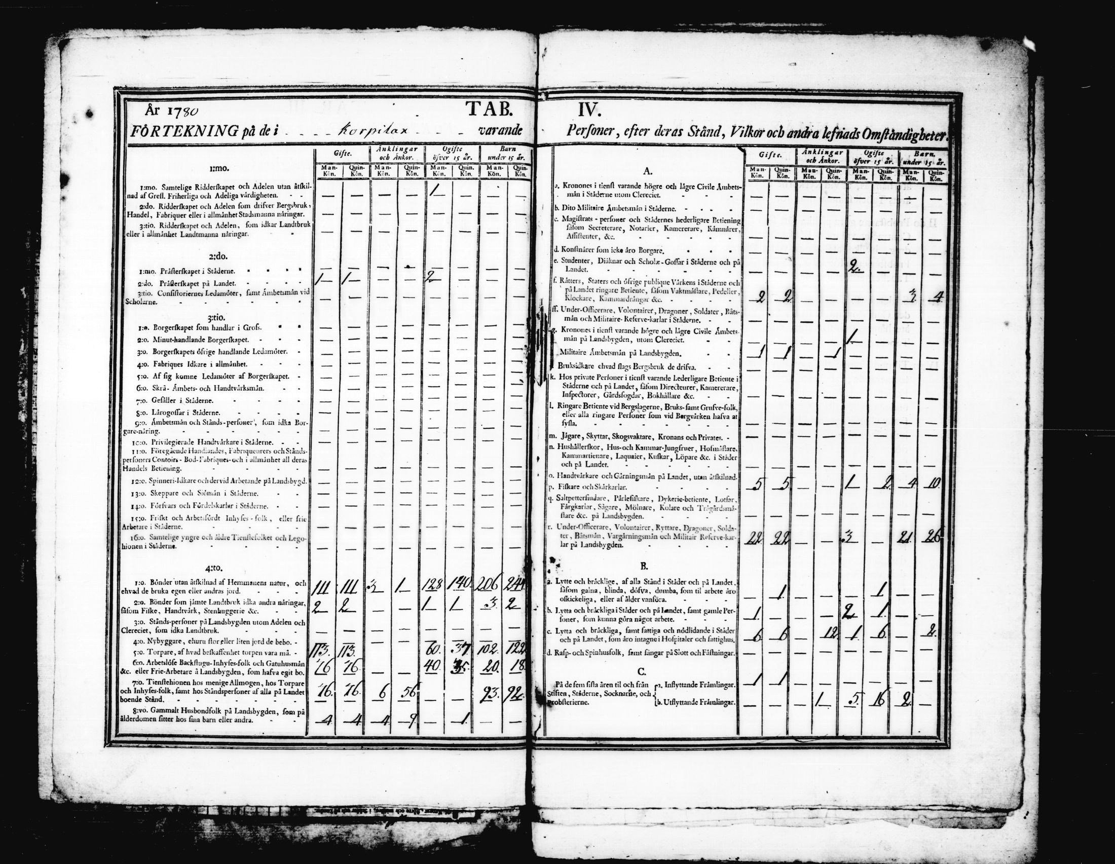 [ ../kirjat/Kirkonkirjat/korpilahti/vakilukutauluja_1749-1801_tk444/kuvat/160.jpg ]