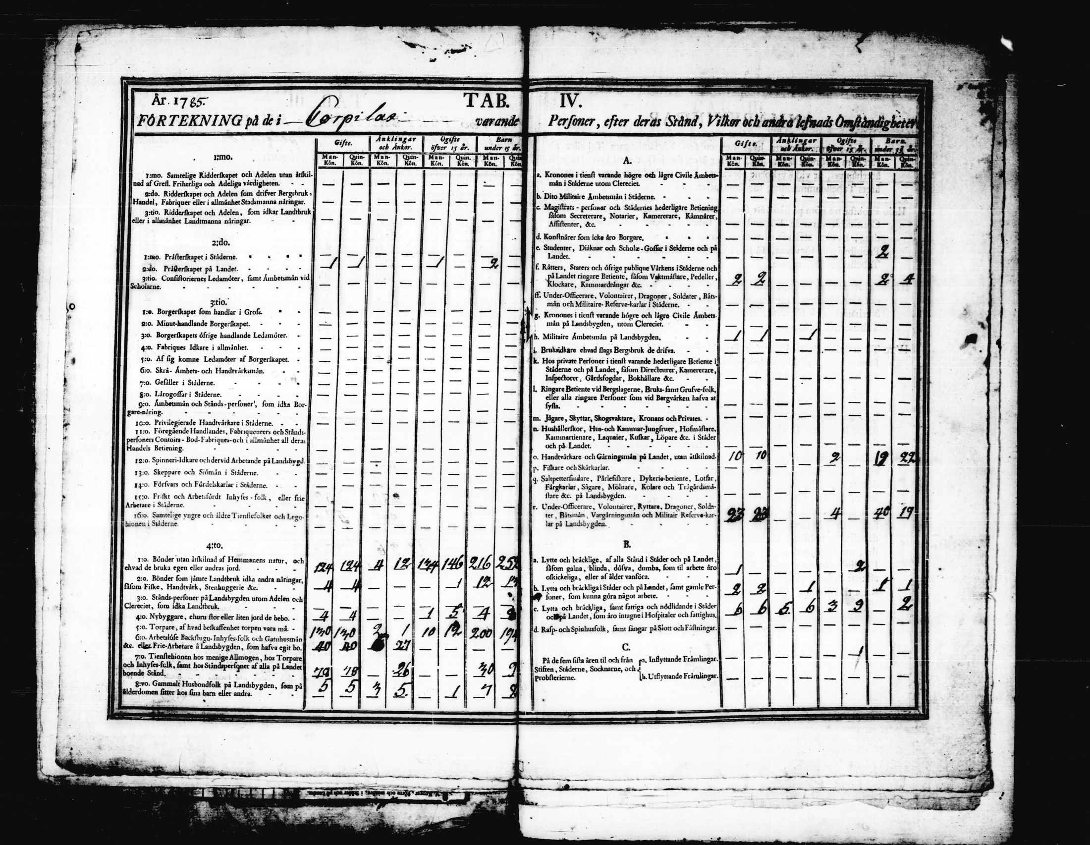 [ ../kirjat/Kirkonkirjat/korpilahti/vakilukutauluja_1749-1801_tk444/kuvat/162.jpg ]