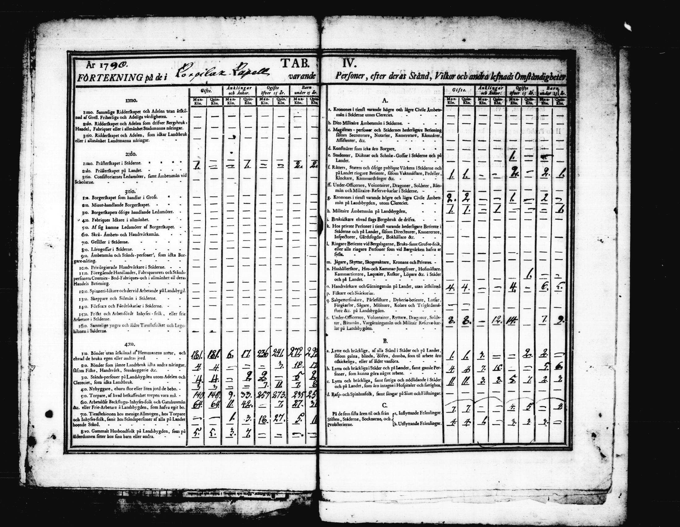 [ ../kirjat/Kirkonkirjat/korpilahti/vakilukutauluja_1749-1801_tk444/kuvat/164.jpg ]