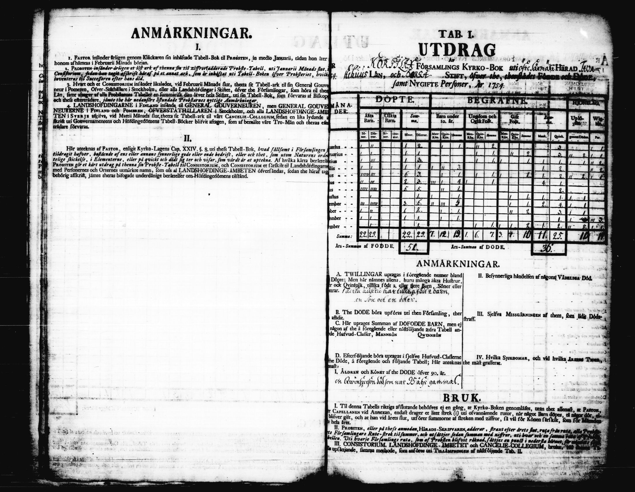 [ ../kirjat/Kirkonkirjat/korpilahti/vakilukutauluja_1749-1801_tk444/kuvat/17.jpg ]