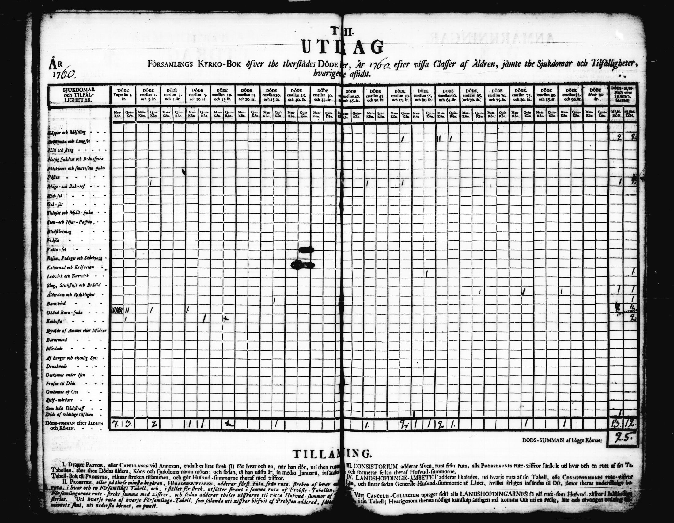 [ ../kirjat/Kirkonkirjat/korpilahti/vakilukutauluja_1749-1801_tk444/kuvat/33.jpg ]