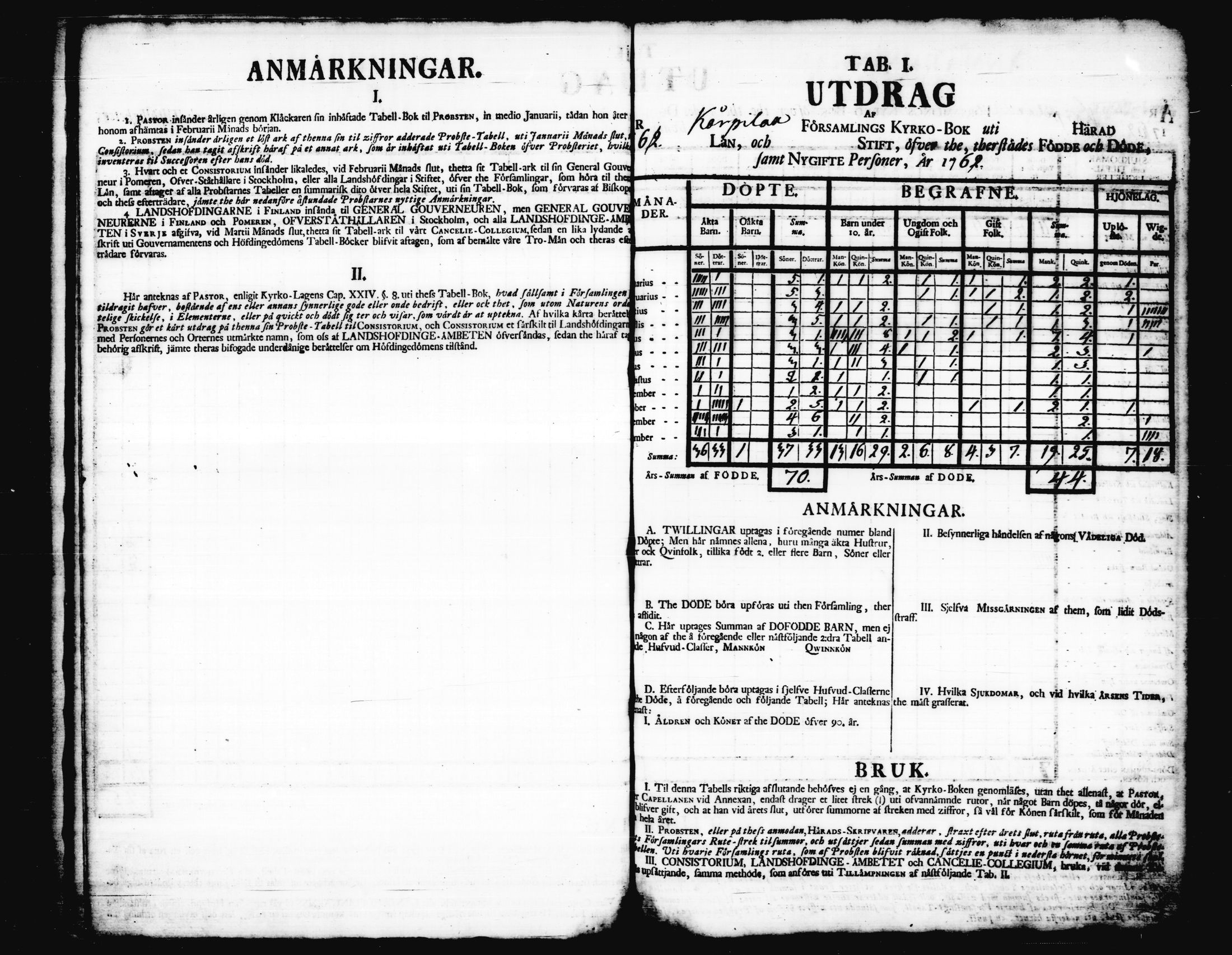 [ ../kirjat/Kirkonkirjat/korpilahti/vakilukutauluja_1749-1801_tk444/kuvat/34.jpg ]