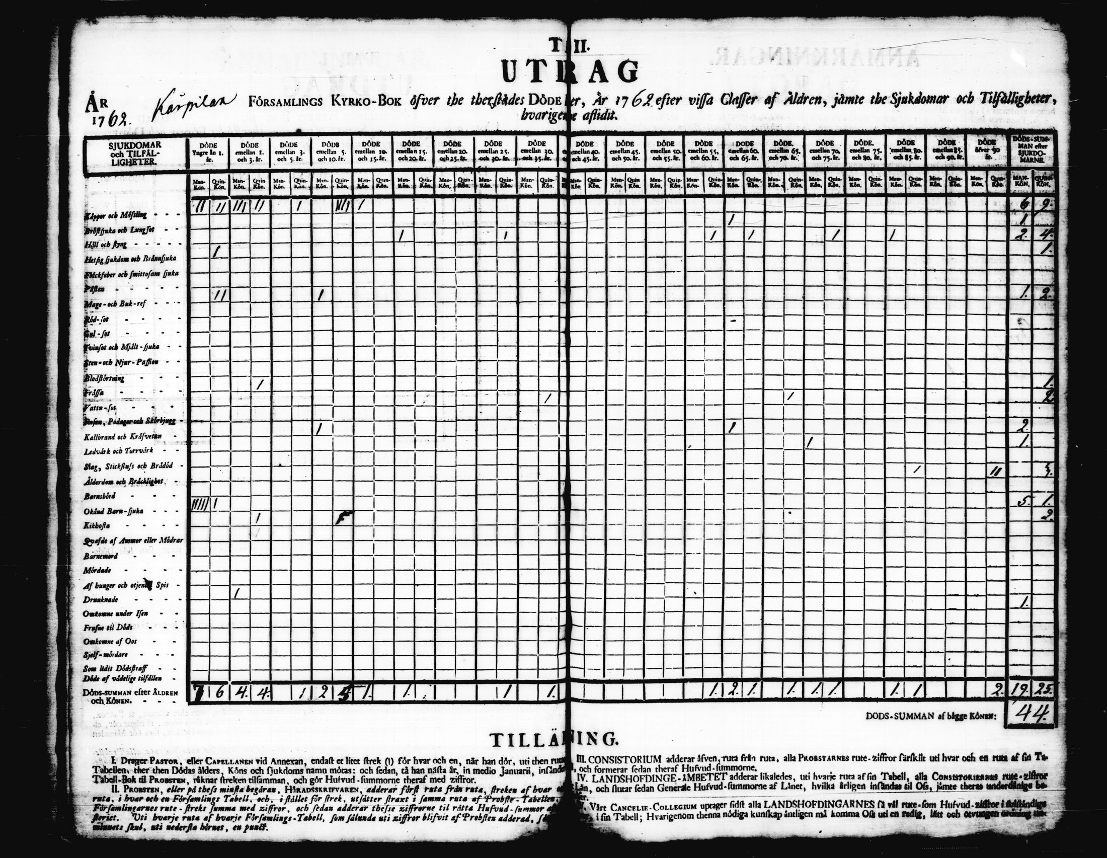 [ ../kirjat/Kirkonkirjat/korpilahti/vakilukutauluja_1749-1801_tk444/kuvat/35.jpg ]