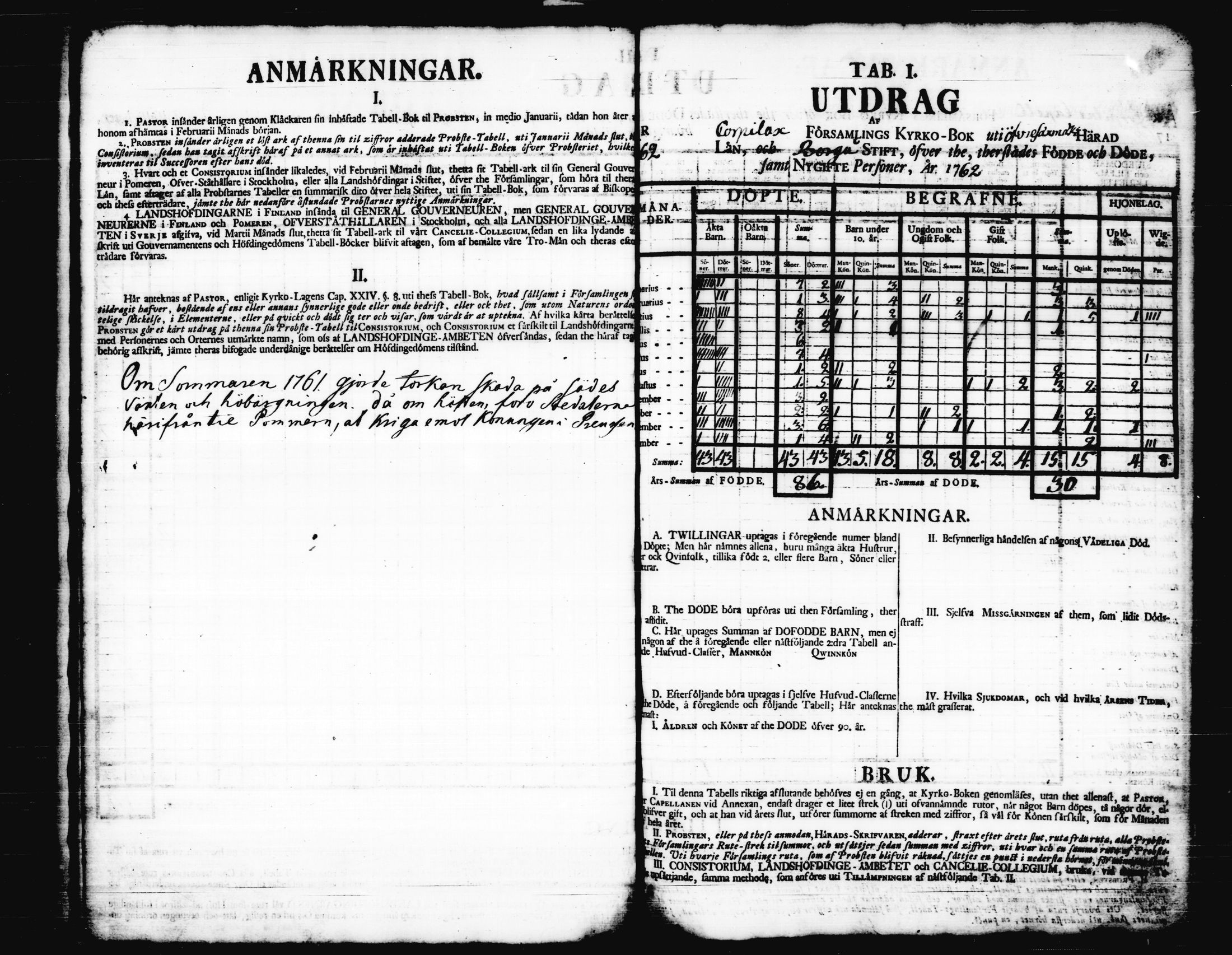 [ ../kirjat/Kirkonkirjat/korpilahti/vakilukutauluja_1749-1801_tk444/kuvat/36.jpg ]
