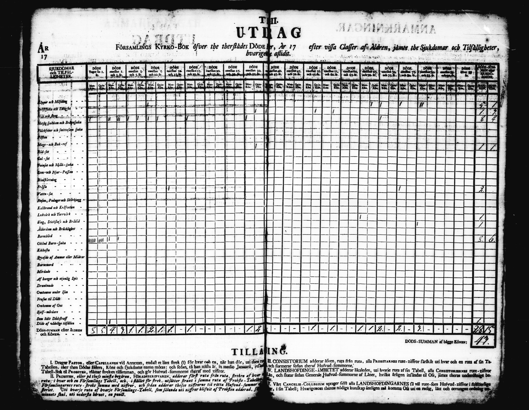 [ ../kirjat/Kirkonkirjat/korpilahti/vakilukutauluja_1749-1801_tk444/kuvat/47.jpg ]