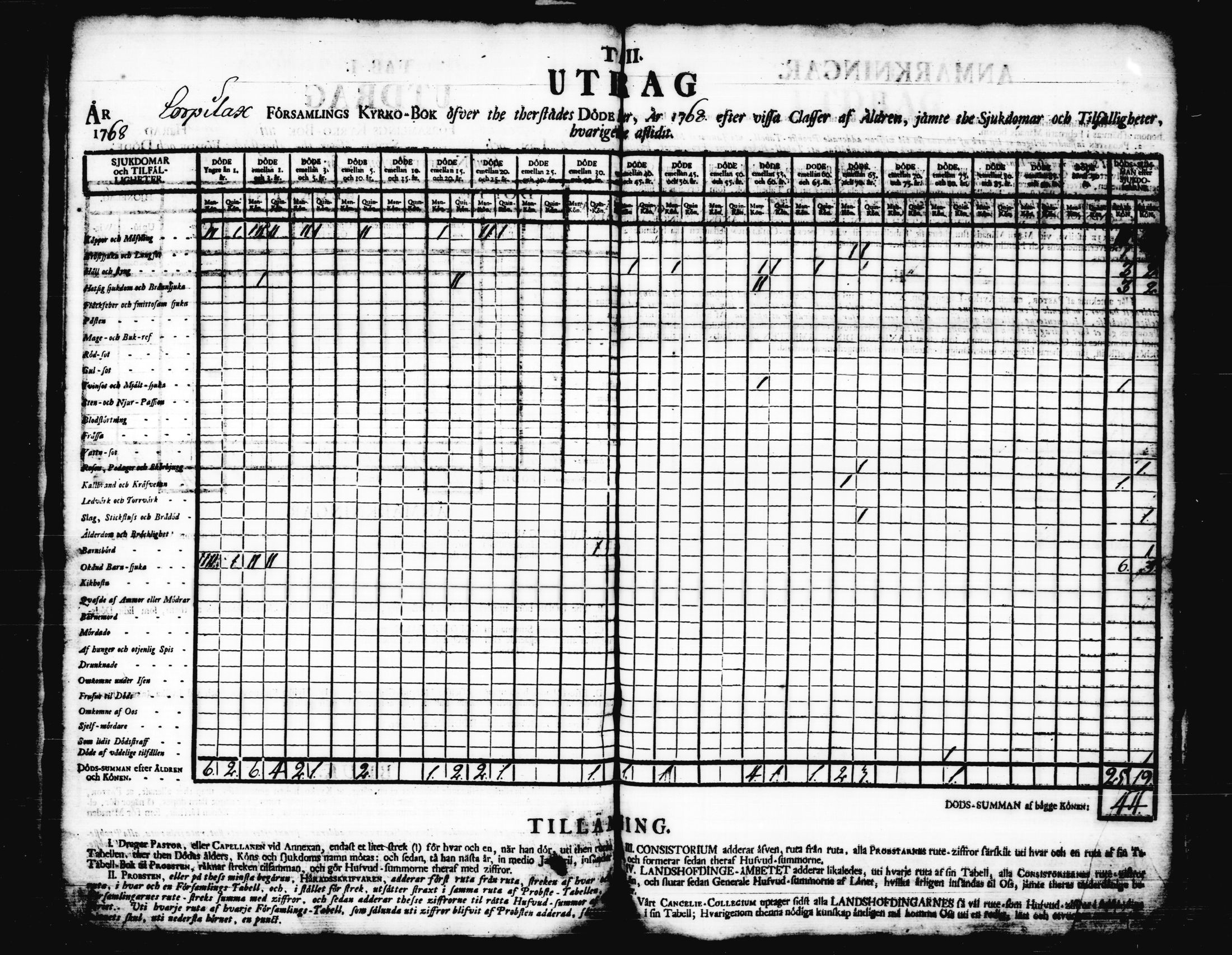 [ ../kirjat/Kirkonkirjat/korpilahti/vakilukutauluja_1749-1801_tk444/kuvat/49.jpg ]