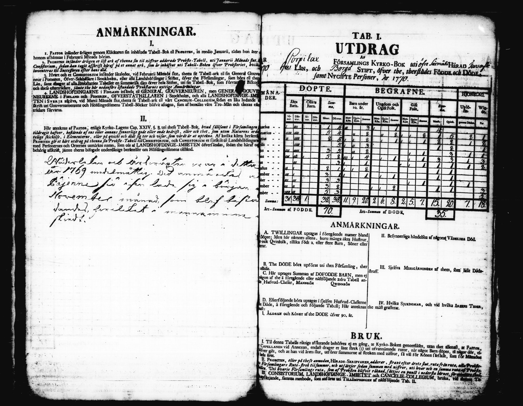[ ../kirjat/Kirkonkirjat/korpilahti/vakilukutauluja_1749-1801_tk444/kuvat/52.jpg ]