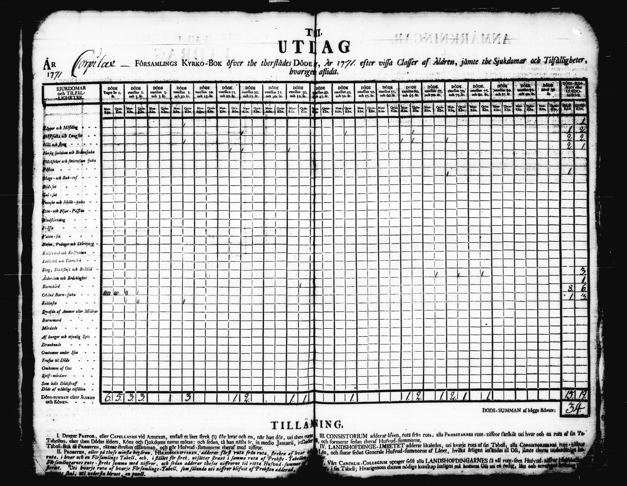 [ ../kirjat/Kirkonkirjat/korpilahti/vakilukutauluja_1749-1801_tk444/kuvat/55.jpg ]