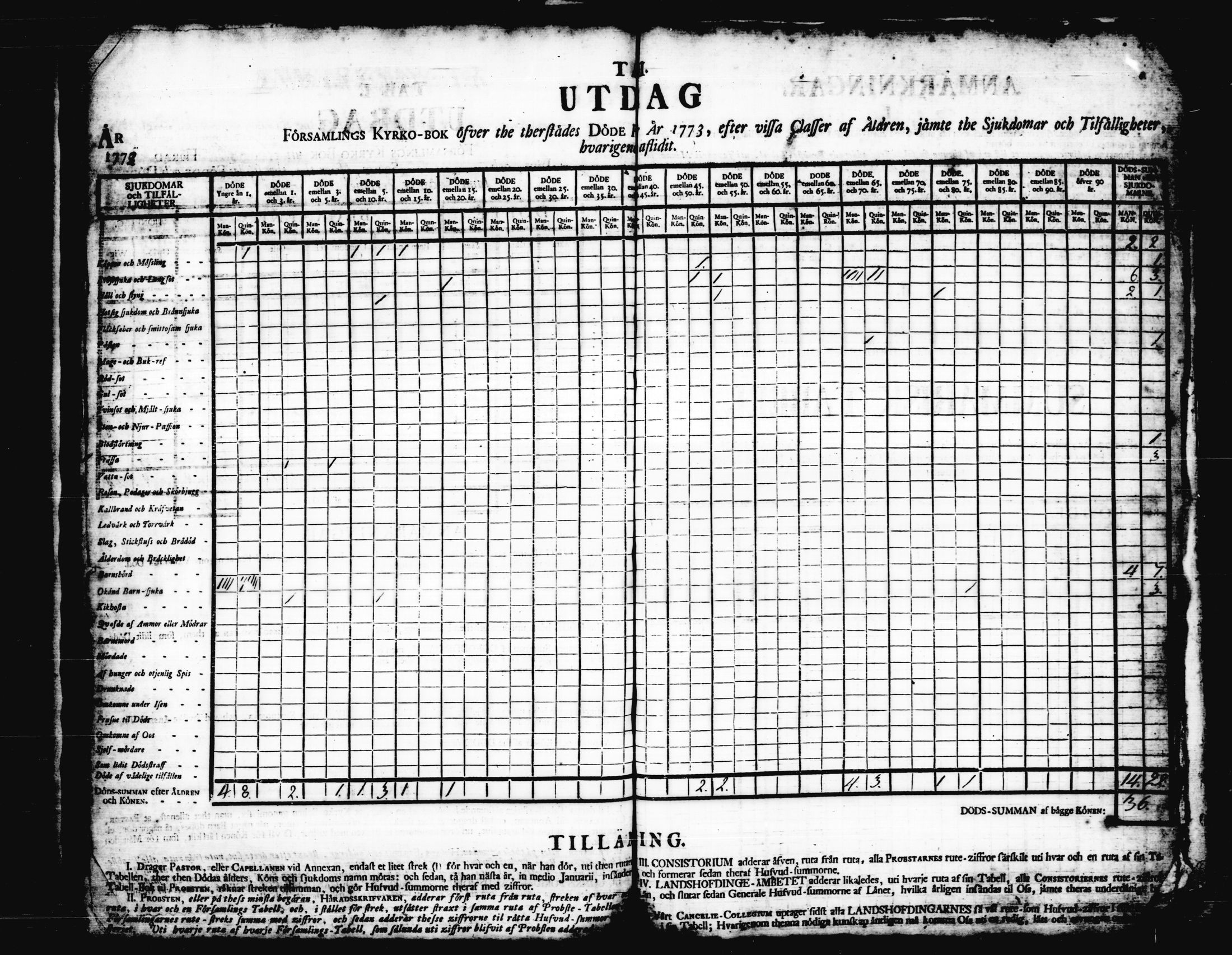 [ ../kirjat/Kirkonkirjat/korpilahti/vakilukutauluja_1749-1801_tk444/kuvat/57.jpg ]