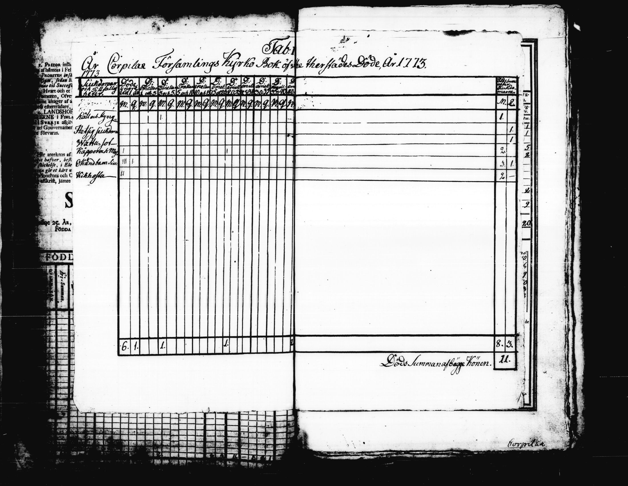 [ ../kirjat/Kirkonkirjat/korpilahti/vakilukutauluja_1749-1801_tk444/kuvat/60.jpg ]