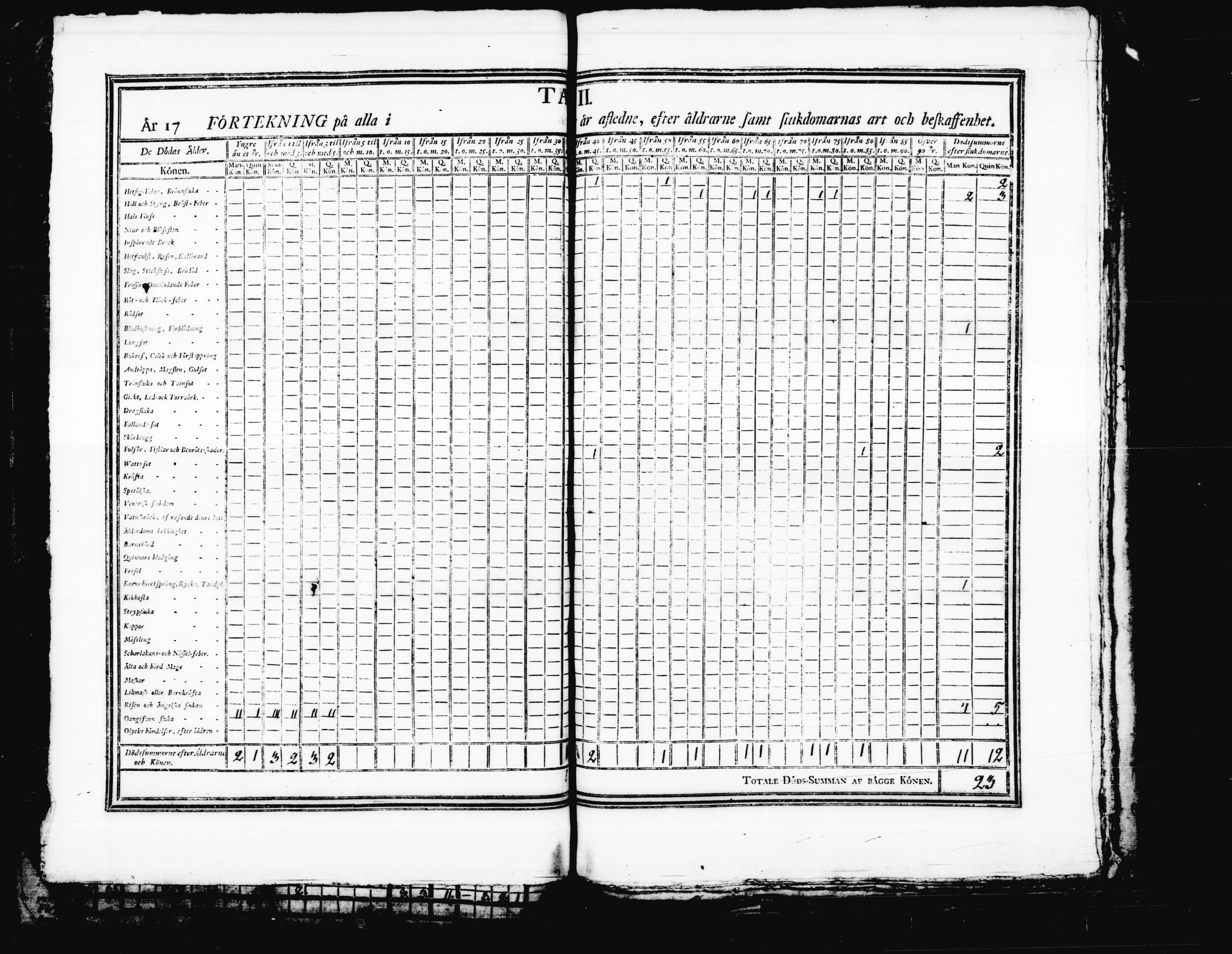 [ ../kirjat/Kirkonkirjat/korpilahti/vakilukutauluja_1749-1801_tk444/kuvat/62.jpg ]