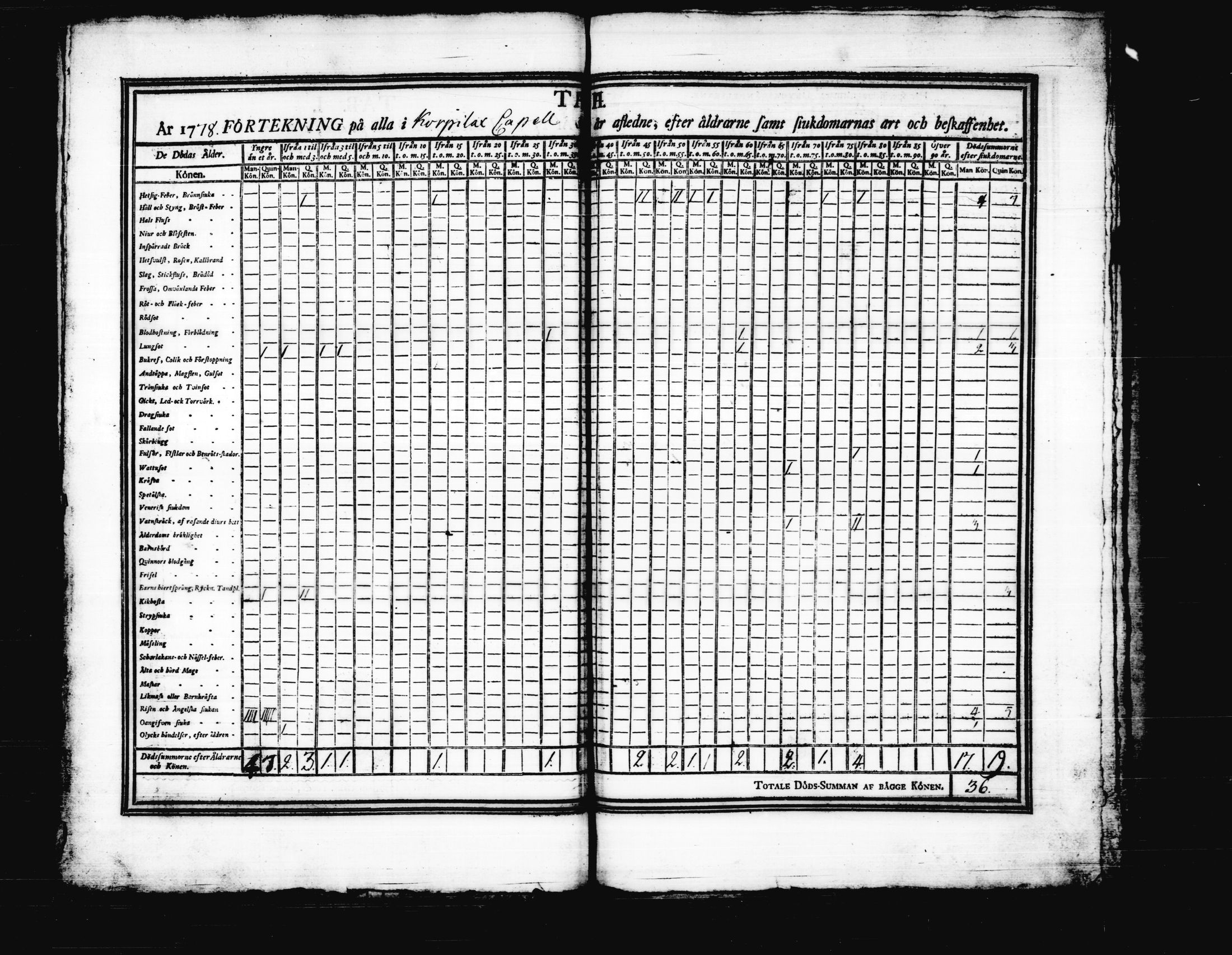 [ ../kirjat/Kirkonkirjat/korpilahti/vakilukutauluja_1749-1801_tk444/kuvat/70.jpg ]