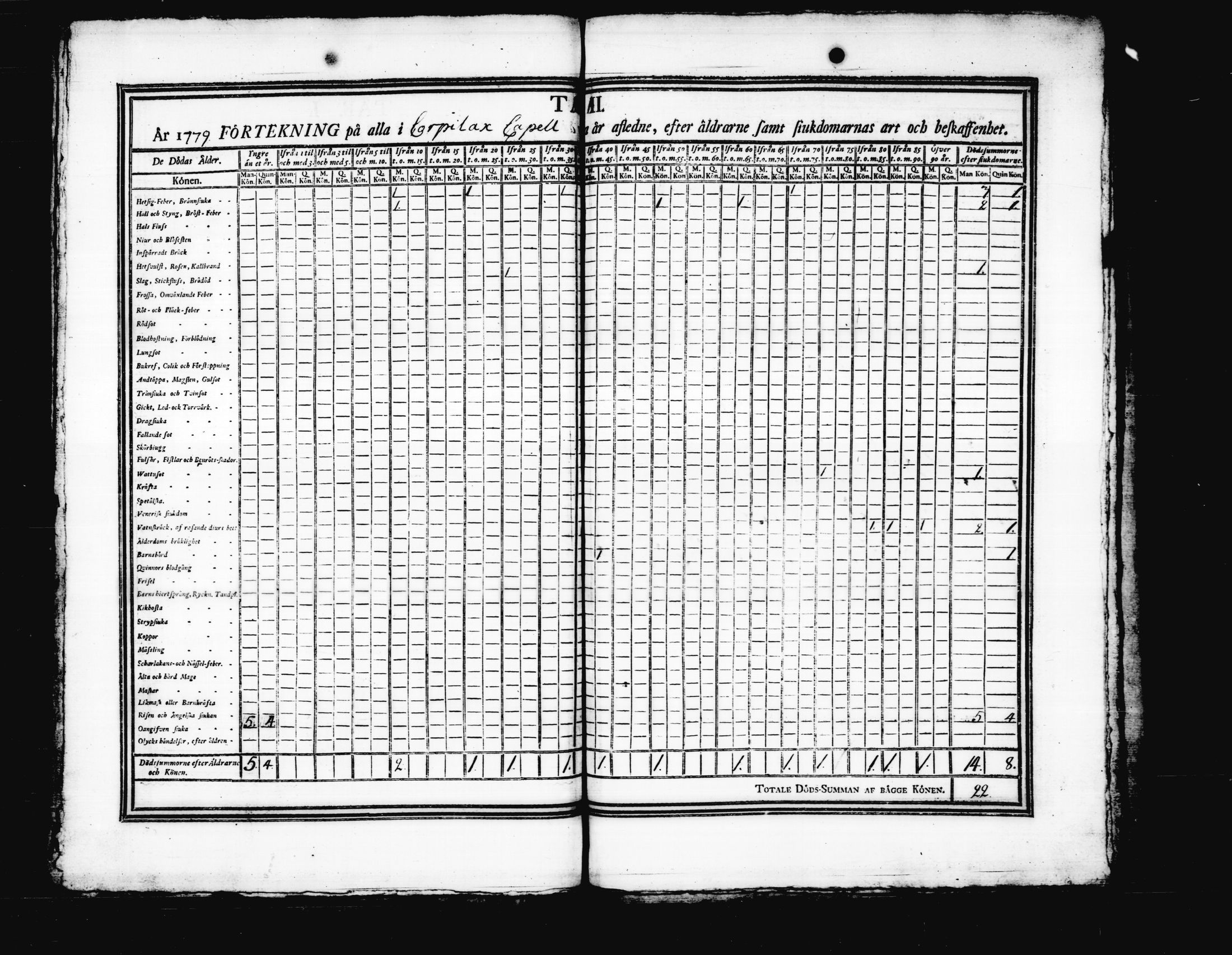 [ ../kirjat/Kirkonkirjat/korpilahti/vakilukutauluja_1749-1801_tk444/kuvat/72.jpg ]