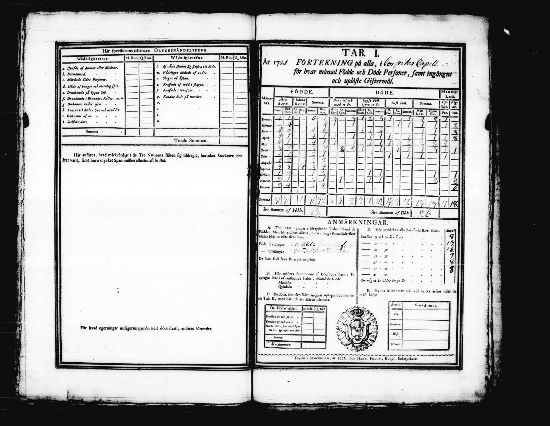 [ ../kirjat/Kirkonkirjat/korpilahti/vakilukutauluja_1749-1801_tk444/kuvat/75.jpg ]