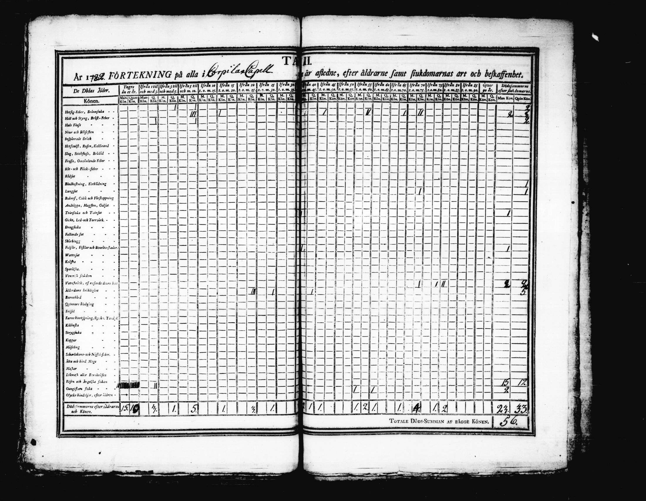 [ ../kirjat/Kirkonkirjat/korpilahti/vakilukutauluja_1749-1801_tk444/kuvat/78.jpg ]
