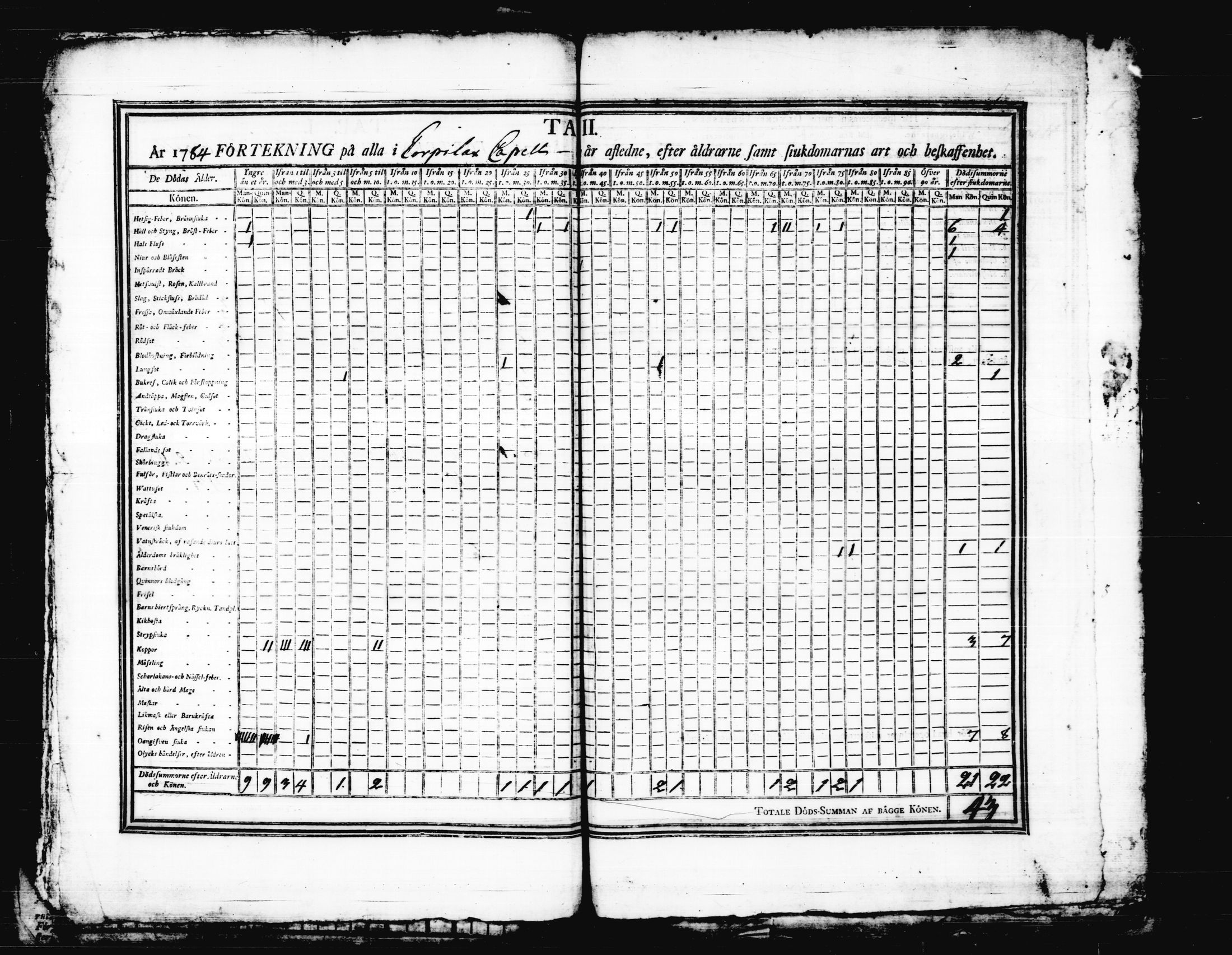 [ ../kirjat/Kirkonkirjat/korpilahti/vakilukutauluja_1749-1801_tk444/kuvat/83.jpg ]