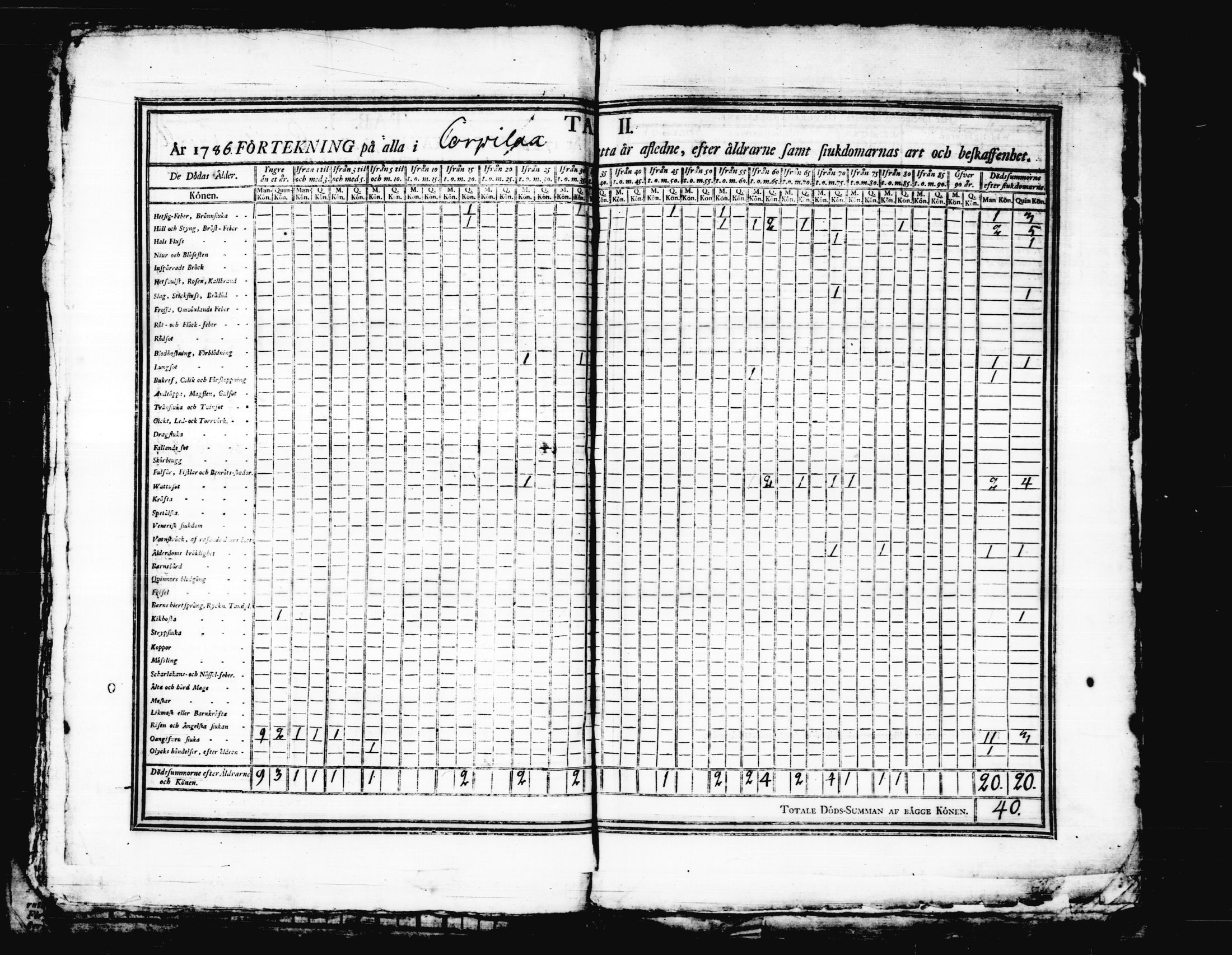 [ ../kirjat/Kirkonkirjat/korpilahti/vakilukutauluja_1749-1801_tk444/kuvat/87.jpg ]