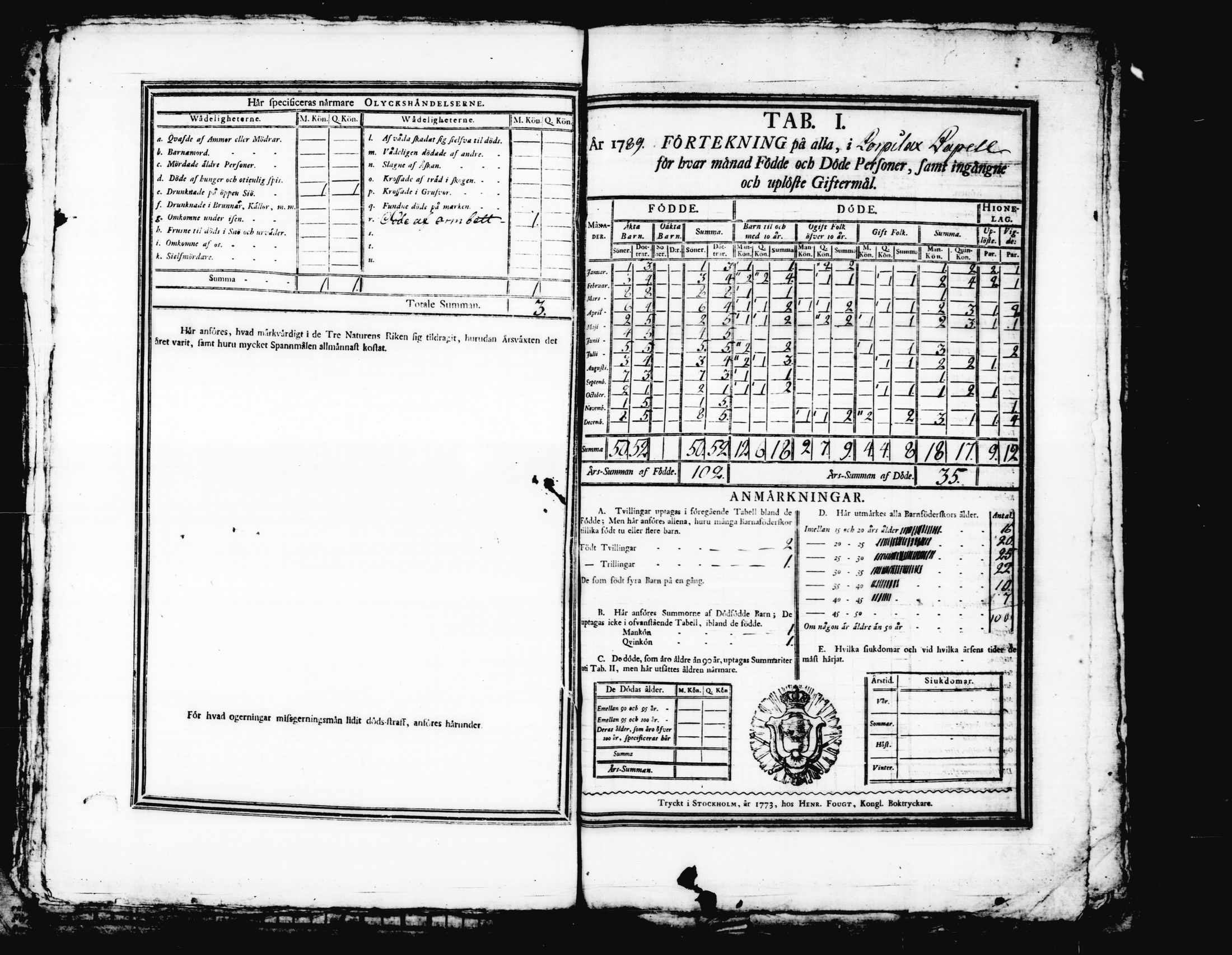 [ ../kirjat/Kirkonkirjat/korpilahti/vakilukutauluja_1749-1801_tk444/kuvat/92.jpg ]