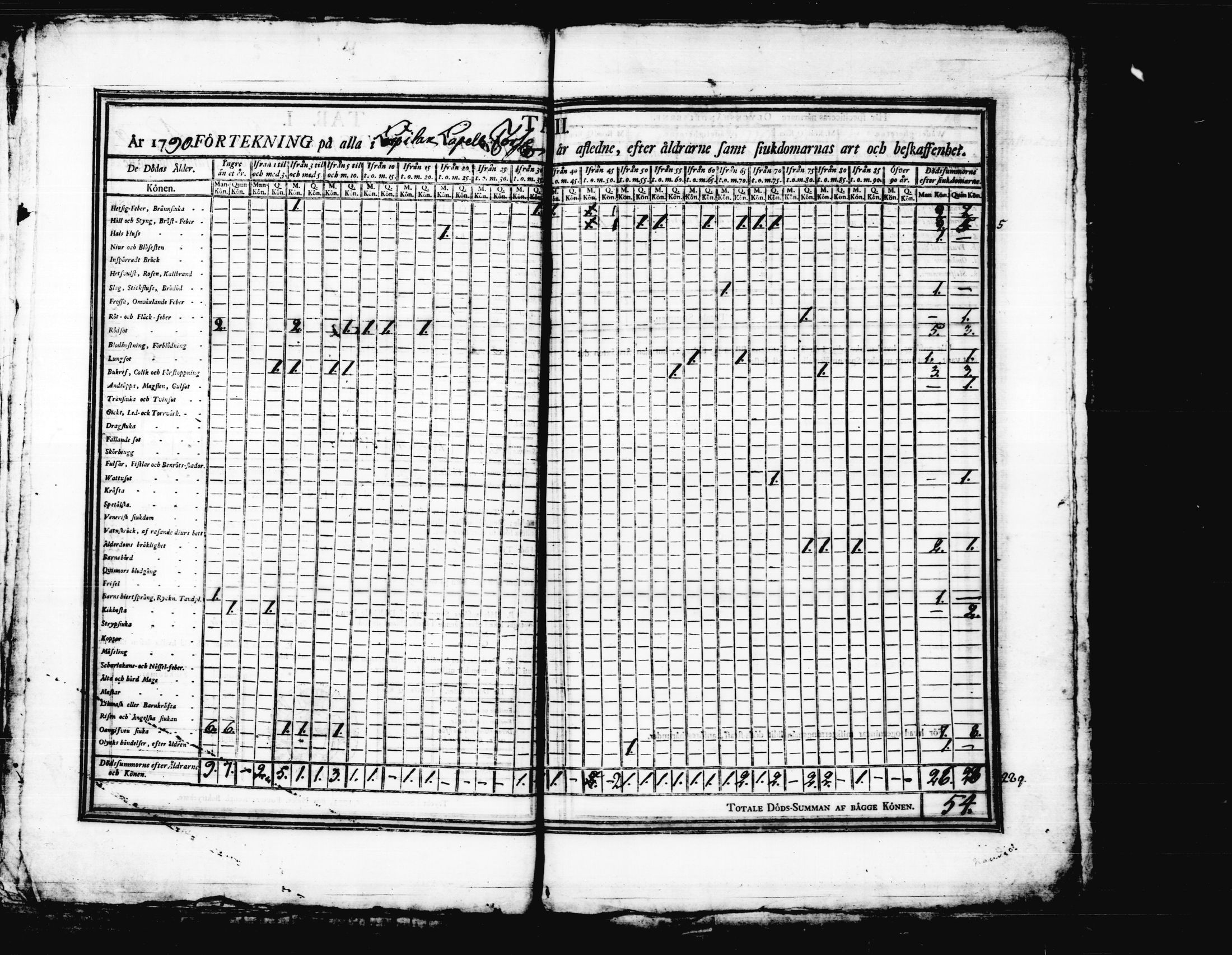 [ ../kirjat/Kirkonkirjat/korpilahti/vakilukutauluja_1749-1801_tk444/kuvat/95.jpg ]