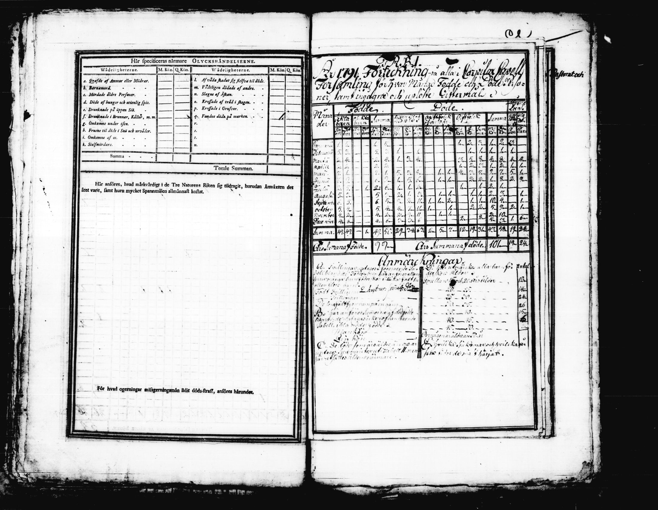 [ ../kirjat/Kirkonkirjat/korpilahti/vakilukutauluja_1749-1801_tk444/kuvat/96.jpg ]
