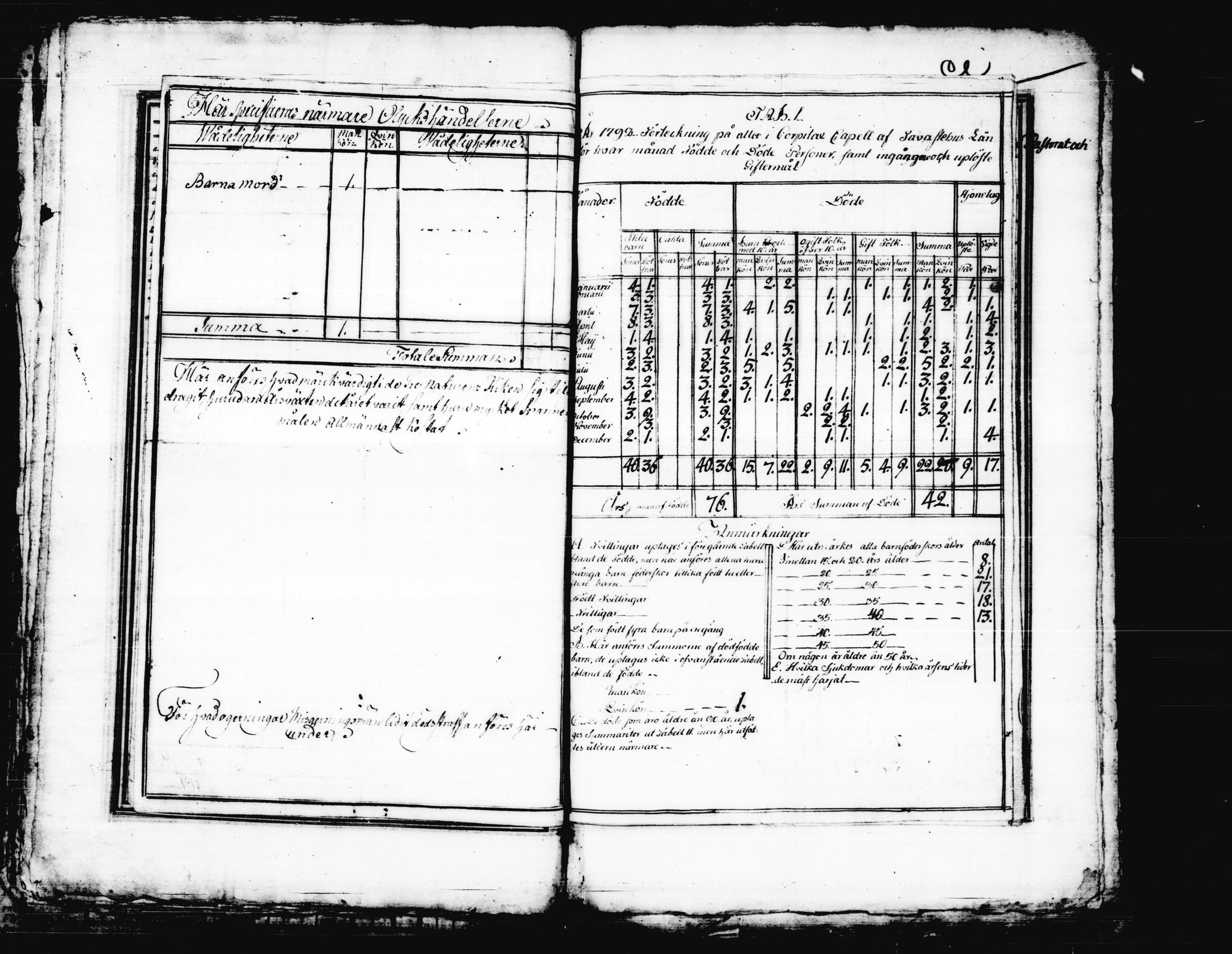 [ ../kirjat/Kirkonkirjat/korpilahti/vakilukutauluja_1749-1801_tk444/kuvat/98.jpg ]