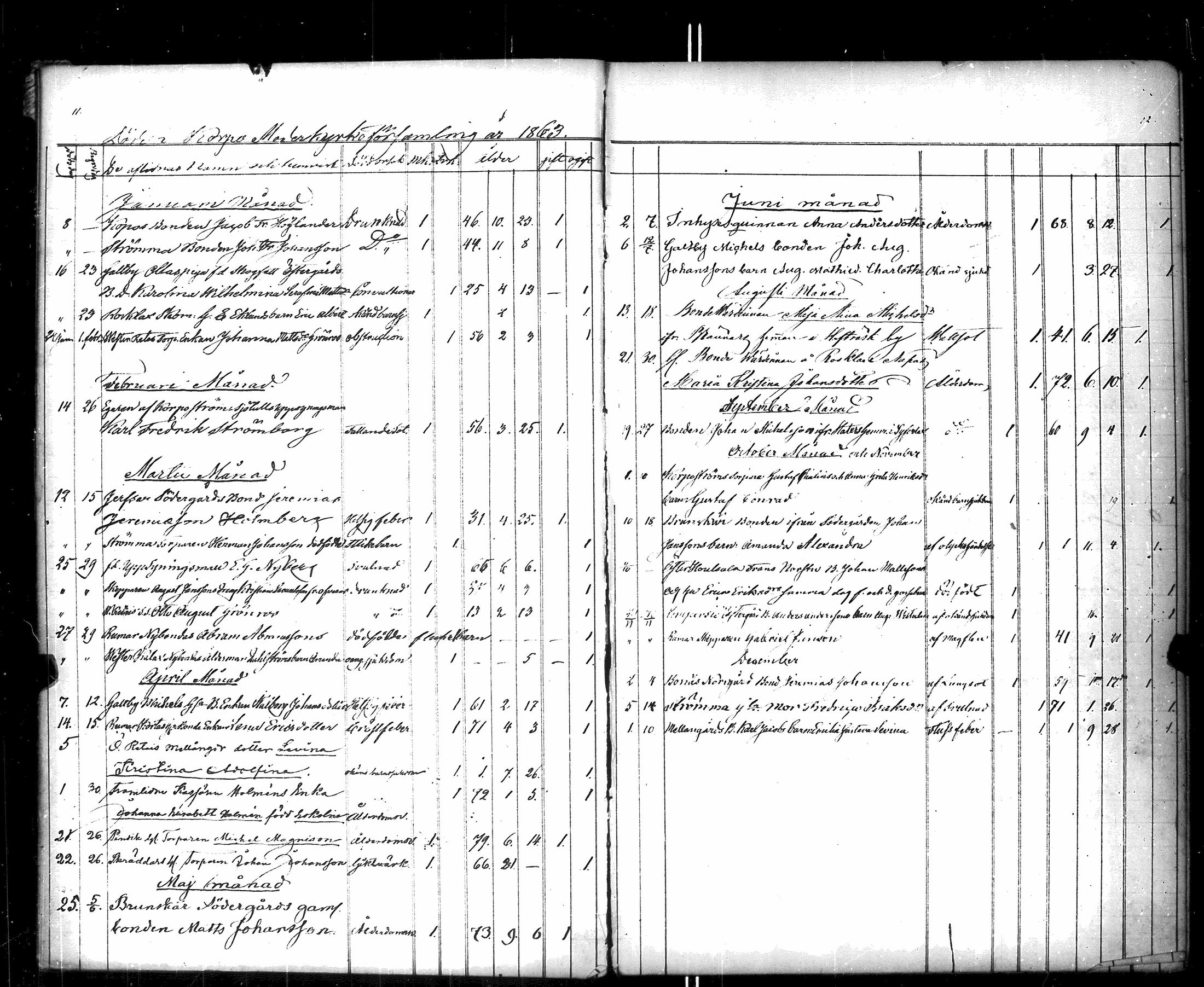[ ../kirjat/Kirkonkirjat/korppoo/kuolleet_1860-1883_jk741-742/kuvat/10.jpg ]
