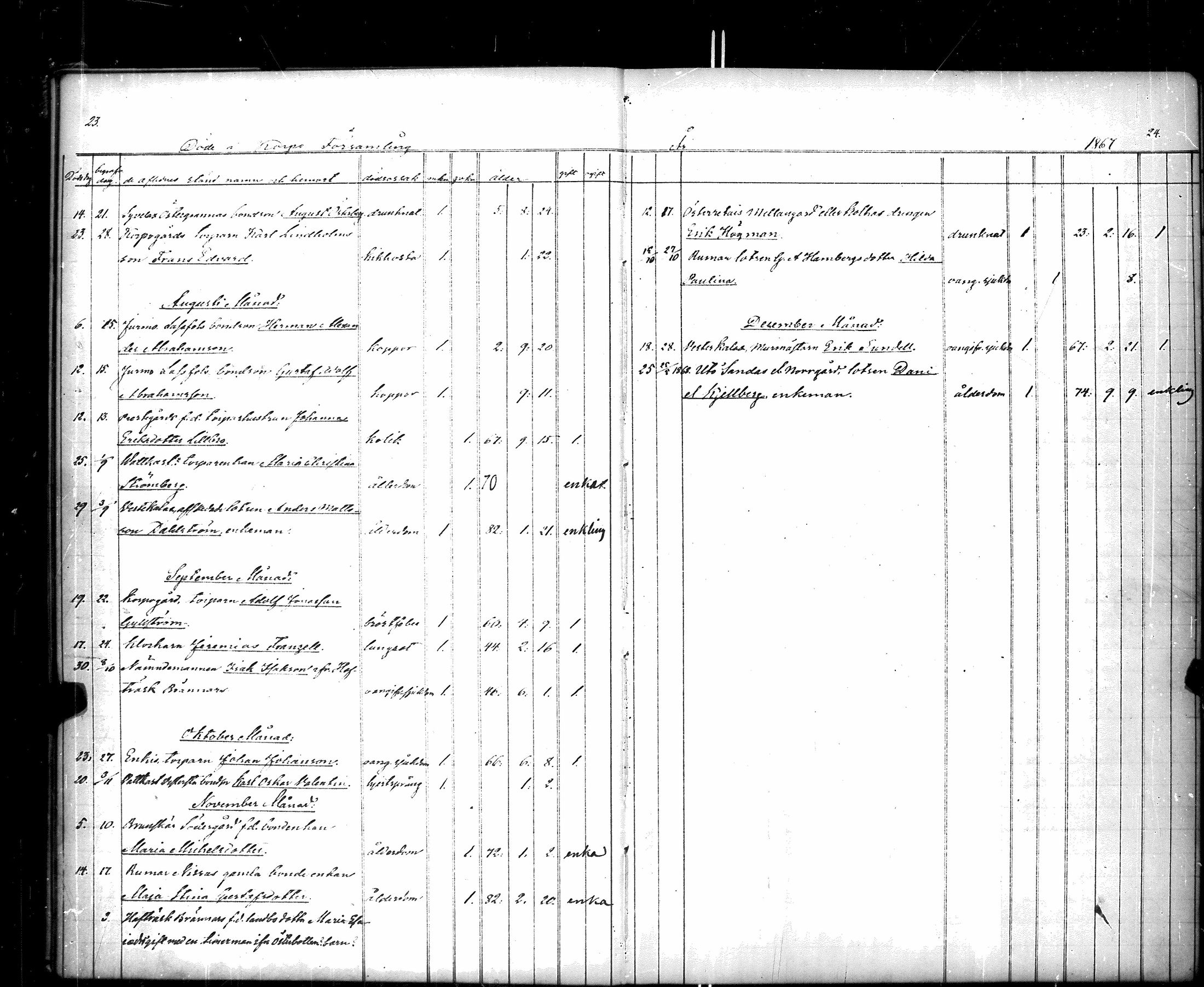 [ ../kirjat/Kirkonkirjat/korppoo/kuolleet_1860-1883_jk741-742/kuvat/16.jpg ]