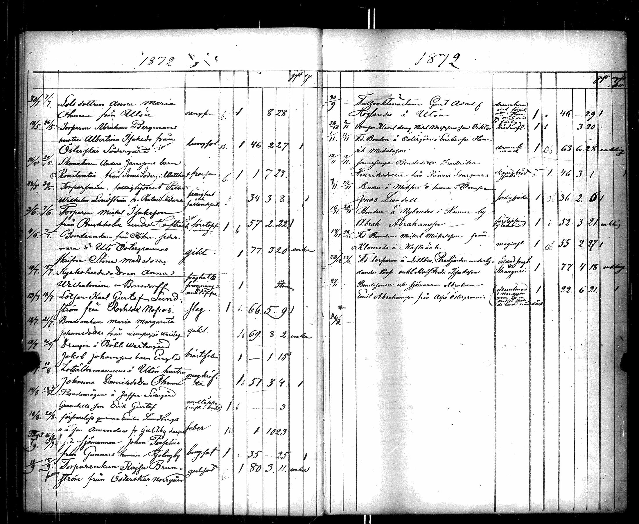 [ ../kirjat/Kirkonkirjat/korppoo/kuolleet_1860-1883_jk741-742/kuvat/23.jpg ]