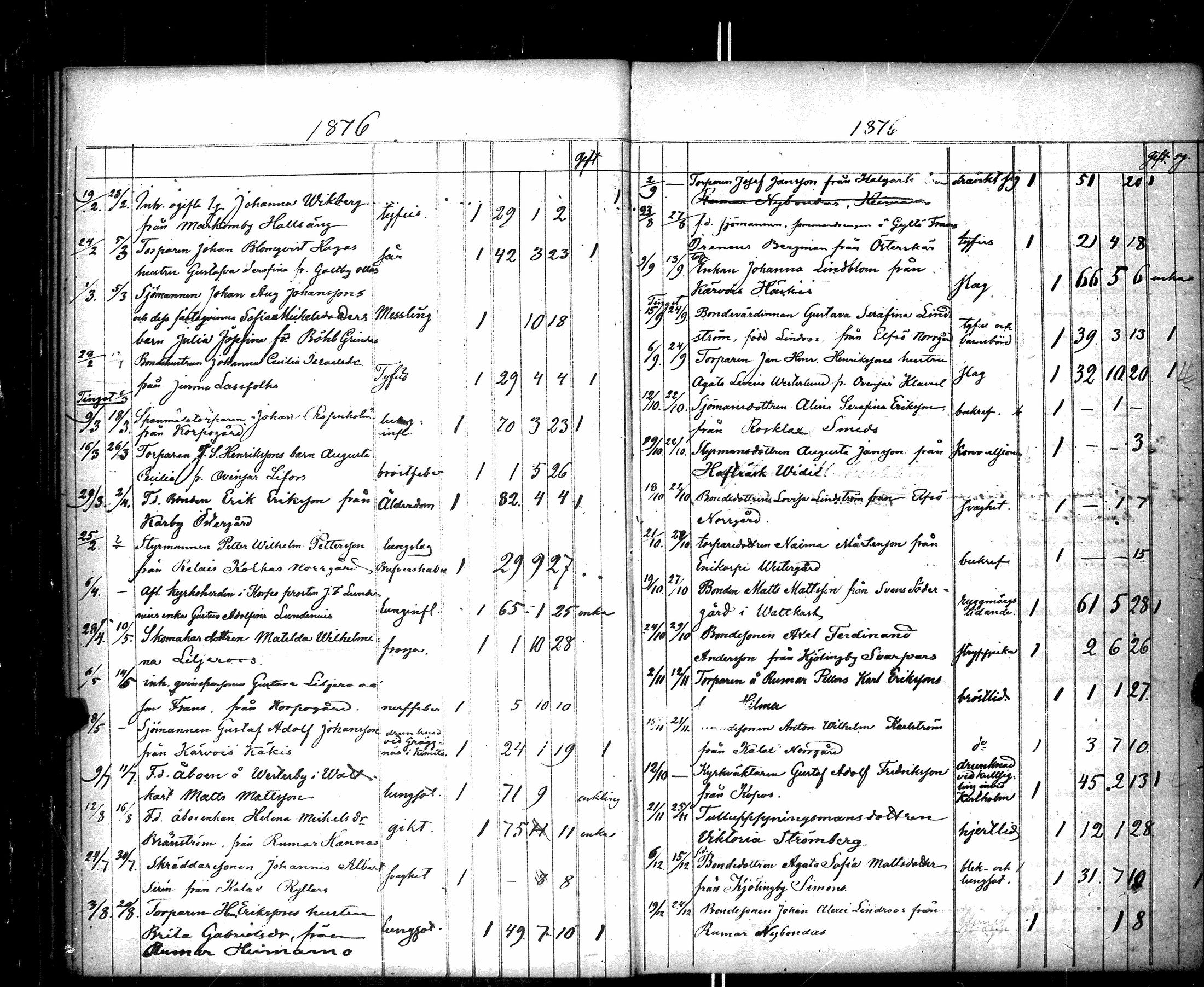 [ ../kirjat/Kirkonkirjat/korppoo/kuolleet_1860-1883_jk741-742/kuvat/29.jpg ]