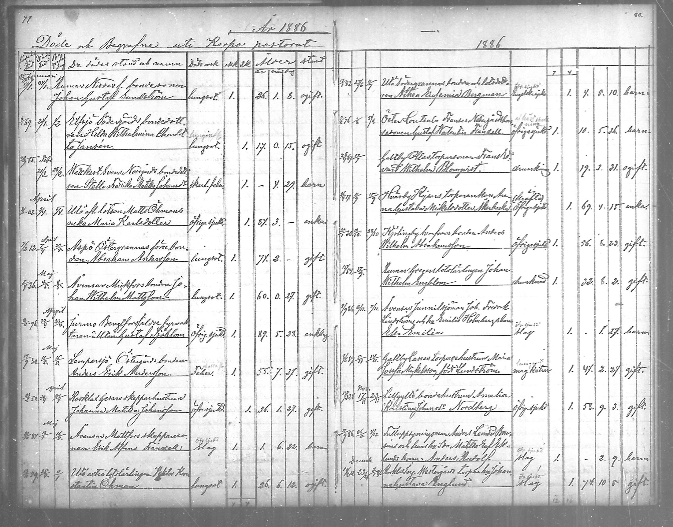 [ ../kirjat/Kirkonkirjat/korppoo/kuolleet_1880-1889_mko104/kuvat/10.jpg ]