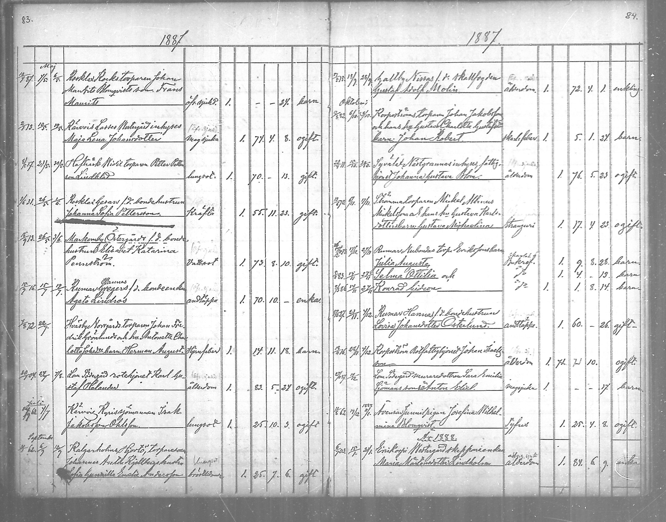 [ ../kirjat/Kirkonkirjat/korppoo/kuolleet_1880-1889_mko104/kuvat/12.jpg ]