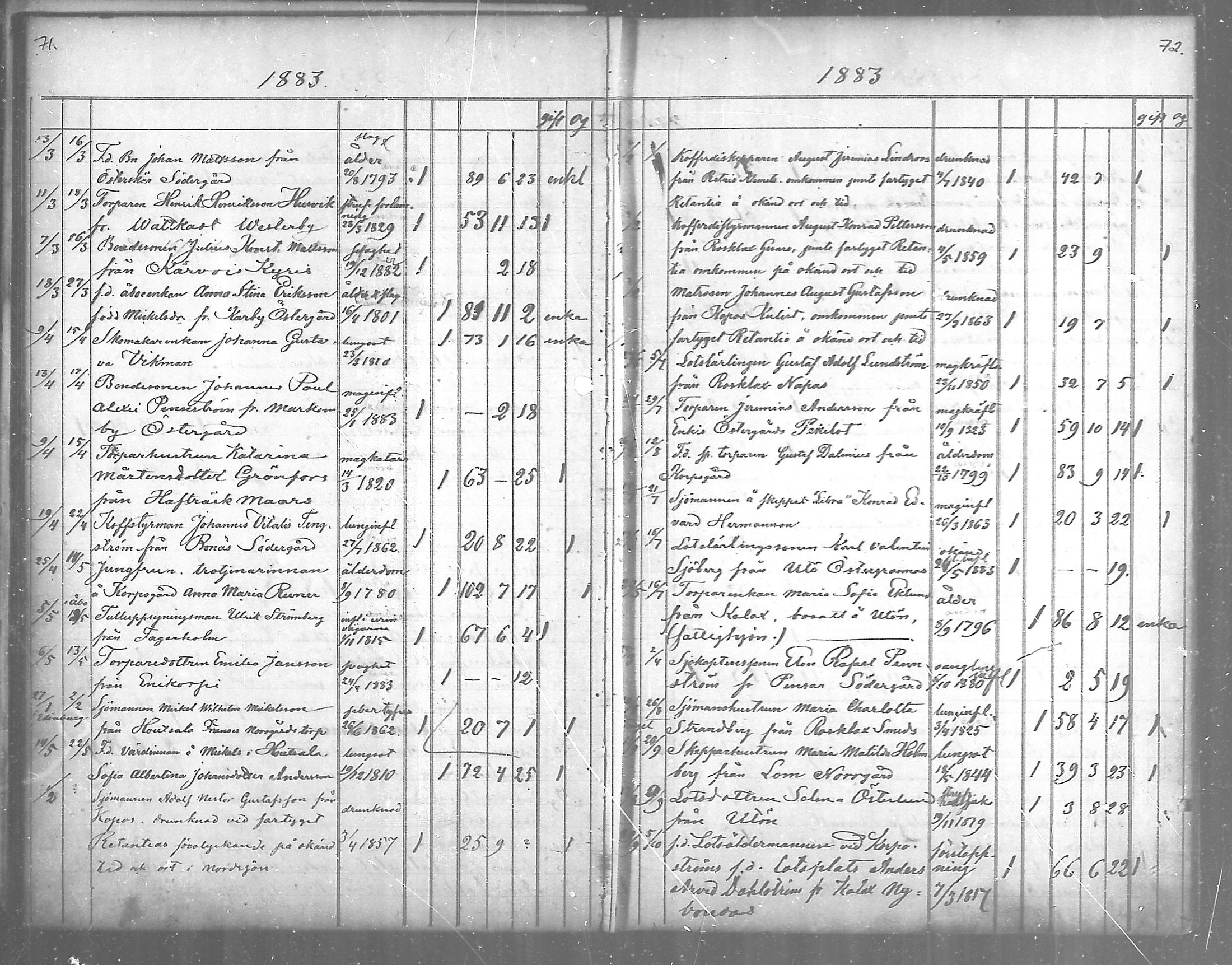 [ ../kirjat/Kirkonkirjat/korppoo/kuolleet_1880-1889_mko104/kuvat/6.jpg ]