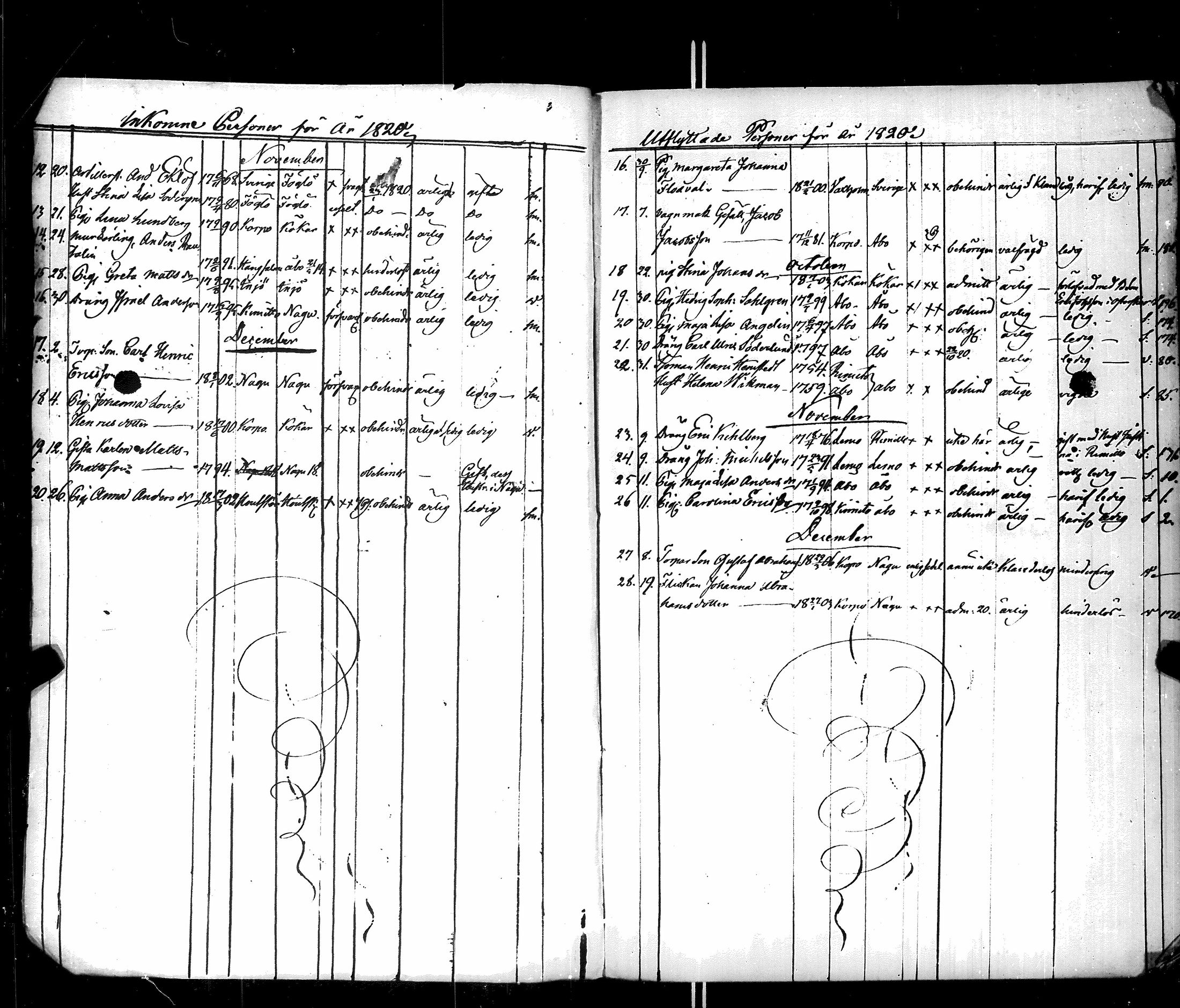 [ ../kirjat/Kirkonkirjat/korppoo/muuttaneet_1816-1820_jk742/kuvat/8.jpg ]