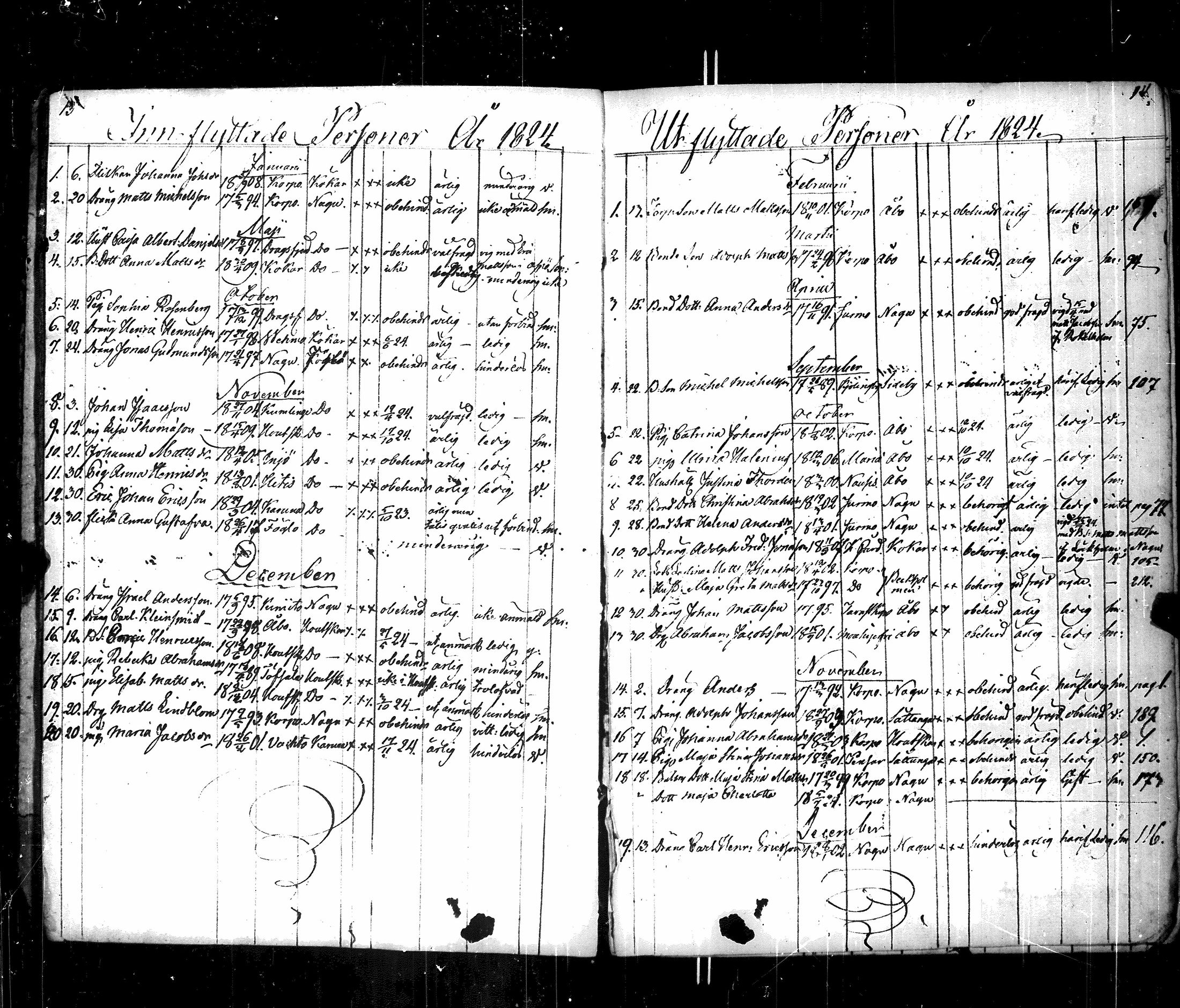[ ../kirjat/Kirkonkirjat/korppoo/muuttaneet_1821-1883_jk742/kuvat/12.jpg ]