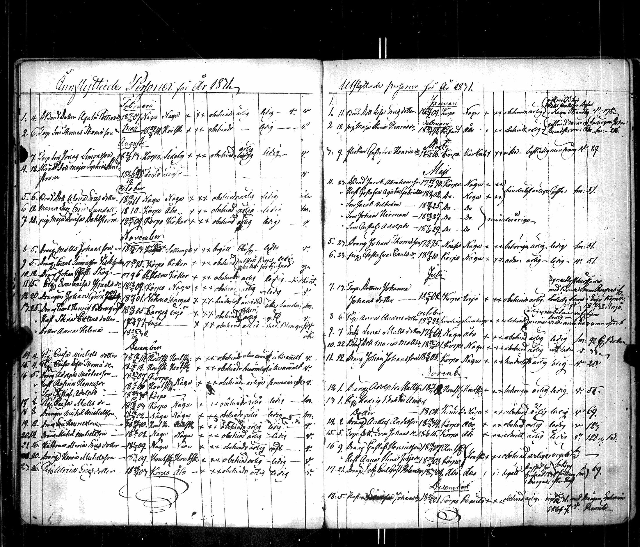 [ ../kirjat/Kirkonkirjat/korppoo/muuttaneet_1821-1883_jk742/kuvat/21.jpg ]