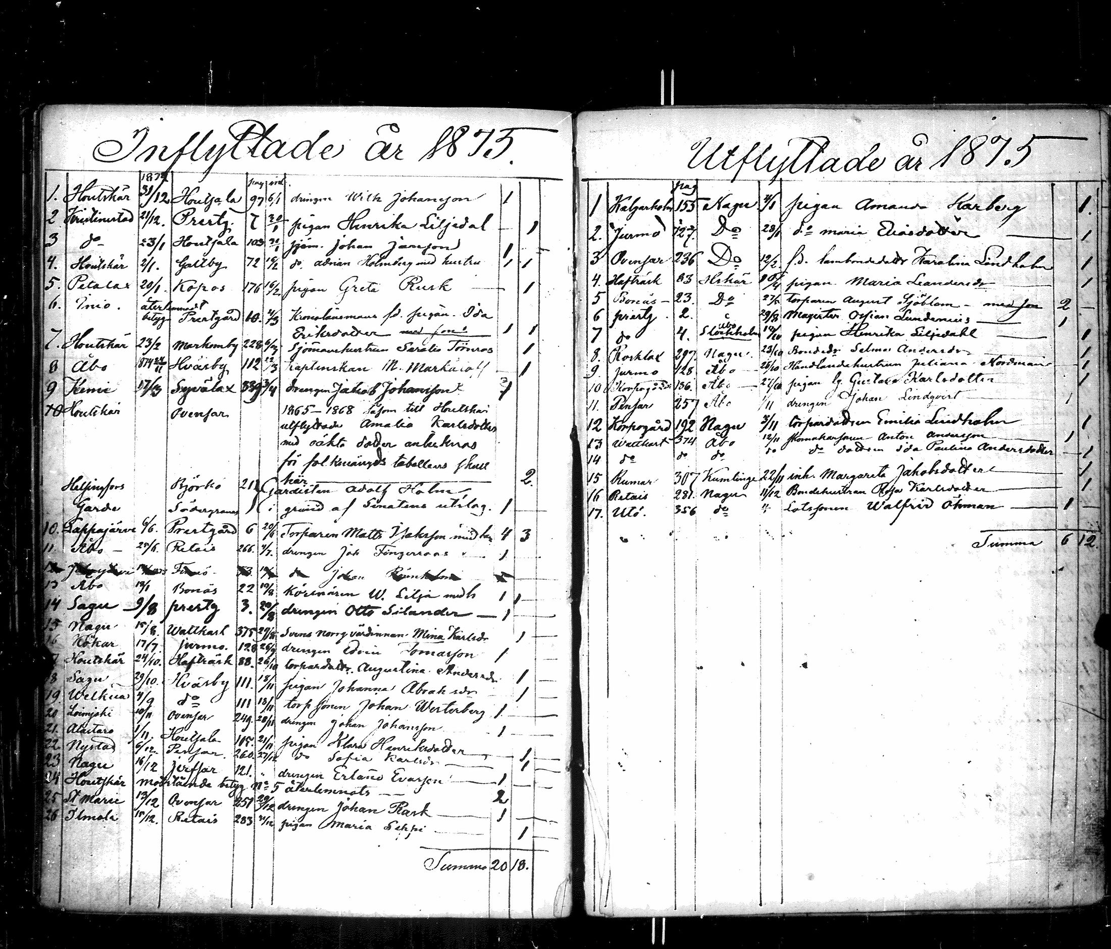 [ ../kirjat/Kirkonkirjat/korppoo/muuttaneet_1821-1883_jk742/kuvat/73.jpg ]