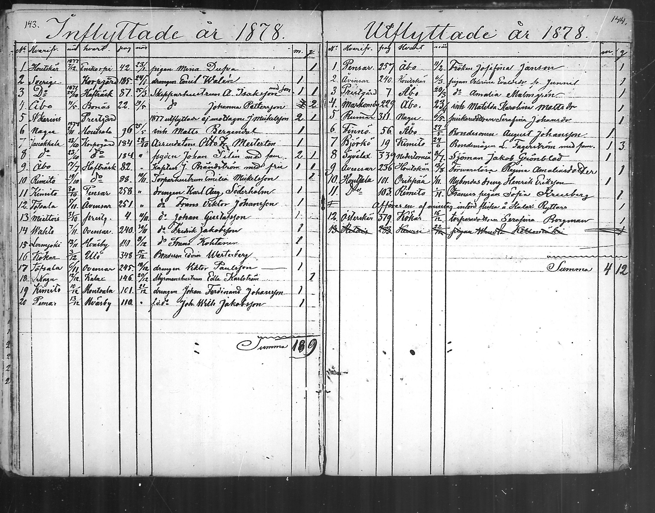 [ ../kirjat/Kirkonkirjat/korppoo/muuttaneet_1866-1889_mko4/kuvat/11.jpg ]