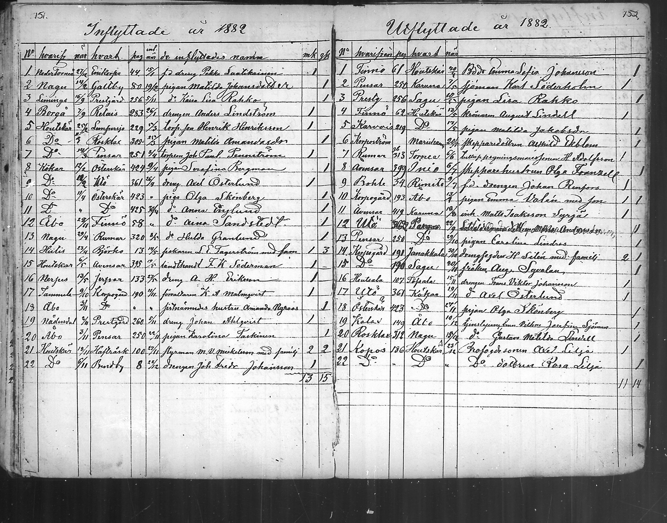 [ ../kirjat/Kirkonkirjat/korppoo/muuttaneet_1866-1889_mko4/kuvat/15.jpg ]