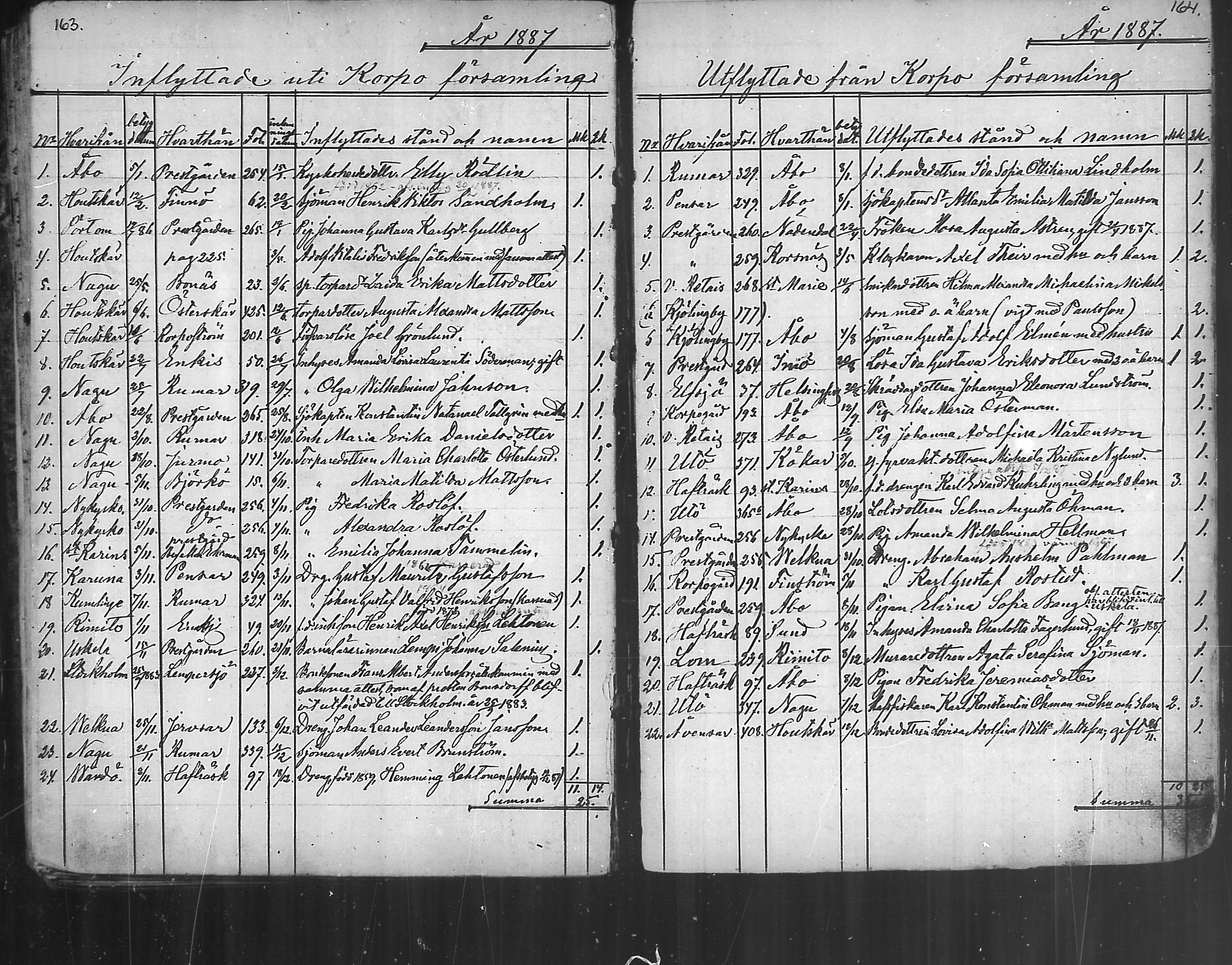 [ ../kirjat/Kirkonkirjat/korppoo/muuttaneet_1866-1889_mko4/kuvat/21.jpg ]