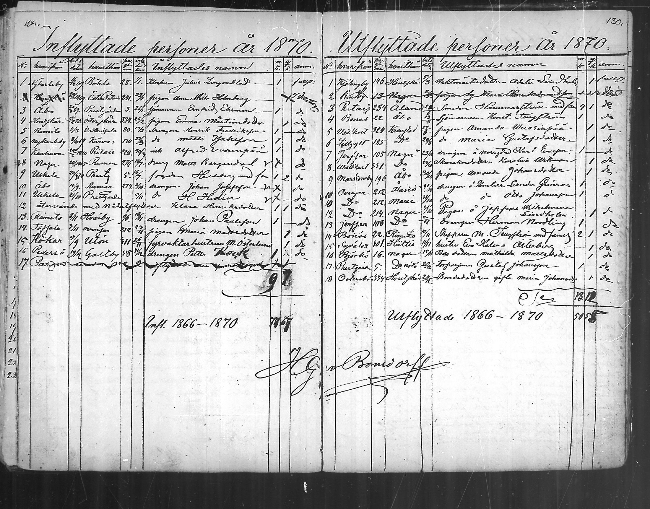 [ ../kirjat/Kirkonkirjat/korppoo/muuttaneet_1866-1889_mko4/kuvat/4.jpg ]