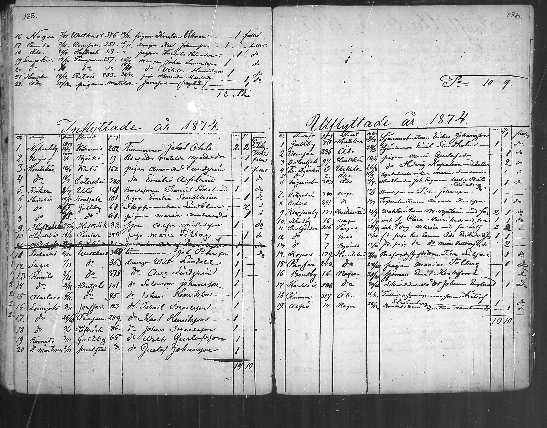 [ ../kirjat/Kirkonkirjat/korppoo/muuttaneet_1866-1889_mko4/kuvat/7.jpg ]
