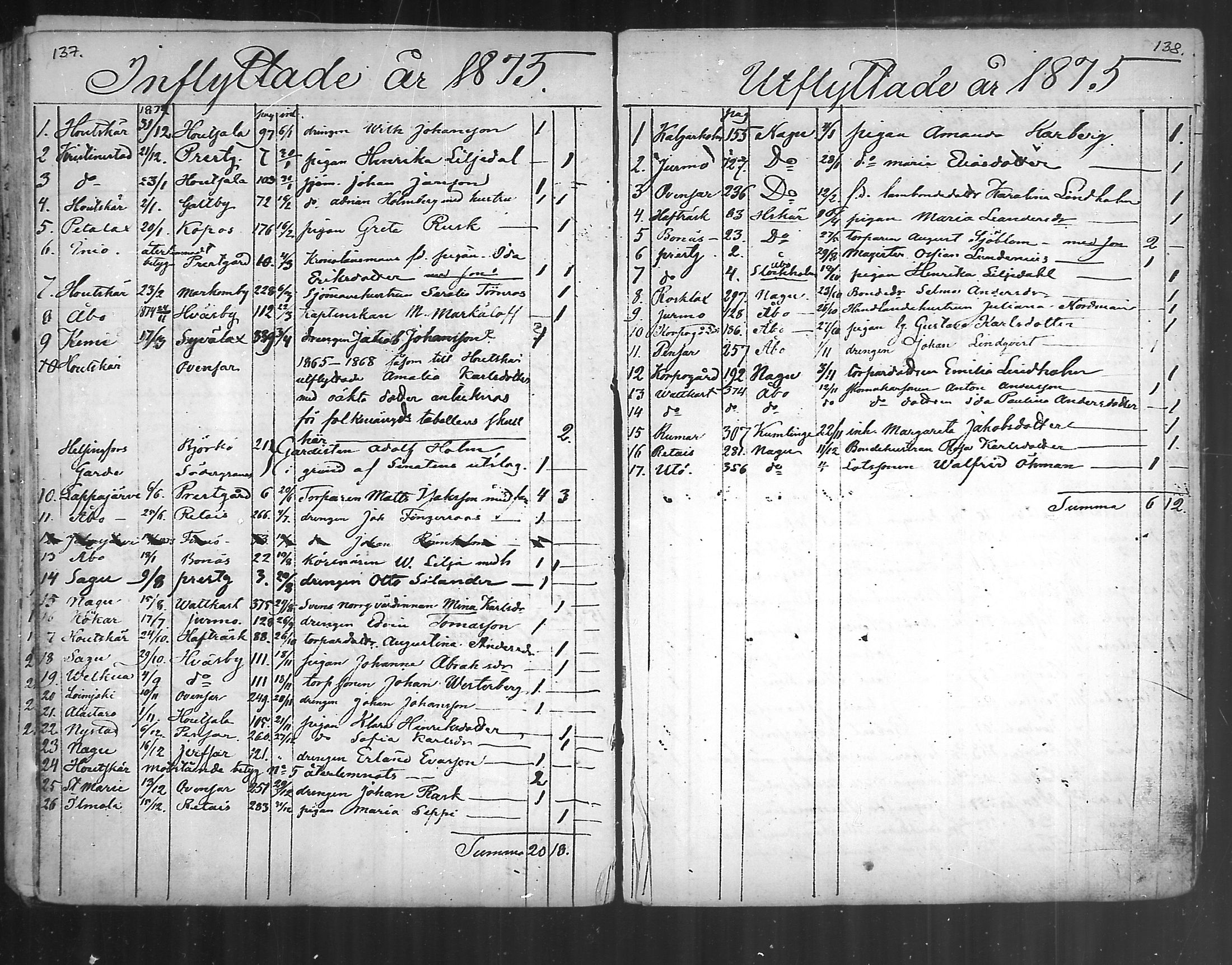 [ ../kirjat/Kirkonkirjat/korppoo/muuttaneet_1866-1889_mko4/kuvat/8.jpg ]